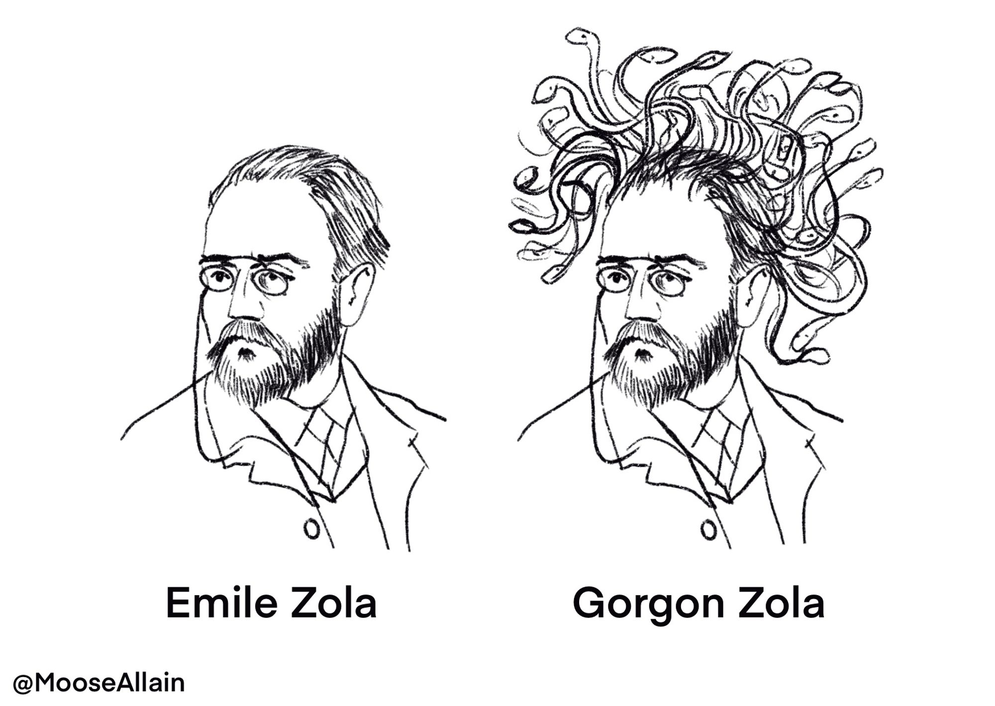 Two drawings of the writer Emile Zola. They are the same, except the one on the right has hair made of snakes (you can probably guess where this is going). Left caption: Emile Zola. Right caption: Gorgon Zola.