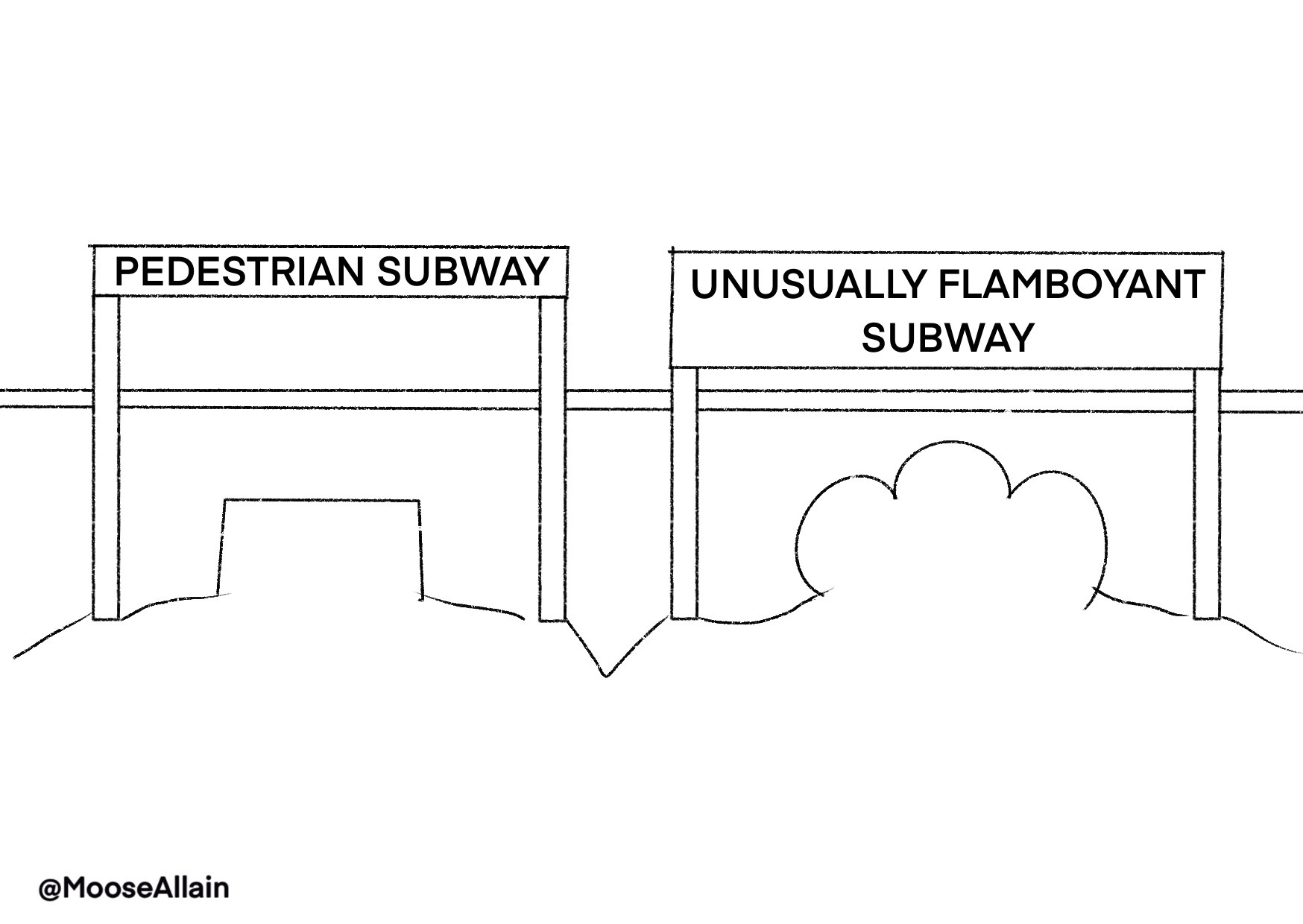 Cartoon: entrances to two subways. On the left a square entrance, a sign says ‘PEDESTRIAN SUBWAY’. On the right a curvey arched entrance, a sign says ‘UNUSUALLY FLAMBOYANT SUBWAY’.