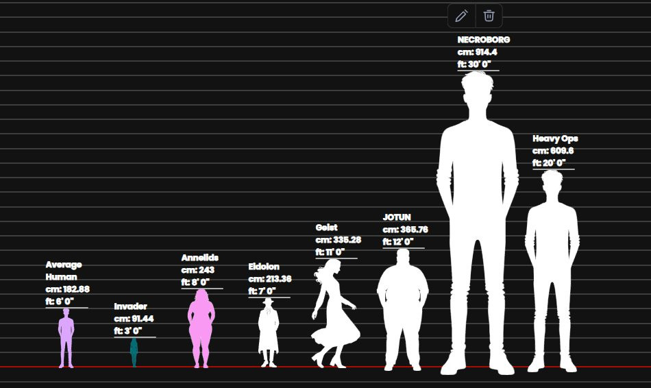 A height chart of various Necronaut creatures. From left to right are: An average human at 6ft tall. An adult Invader at 3ft tall, Annelids is 8ft tall (but her neck adds about 2ft fully extended), A human Eidolon soldier at 7ft (but height varies between soldiers), the Geist is 11ft tall, Jotun are commonly 12ft tall, The Necroborg is a max of 30ft tall but can appear as short as 9ft tall, and finally a Eidolon heavy operations unit is on average 20ft tall.