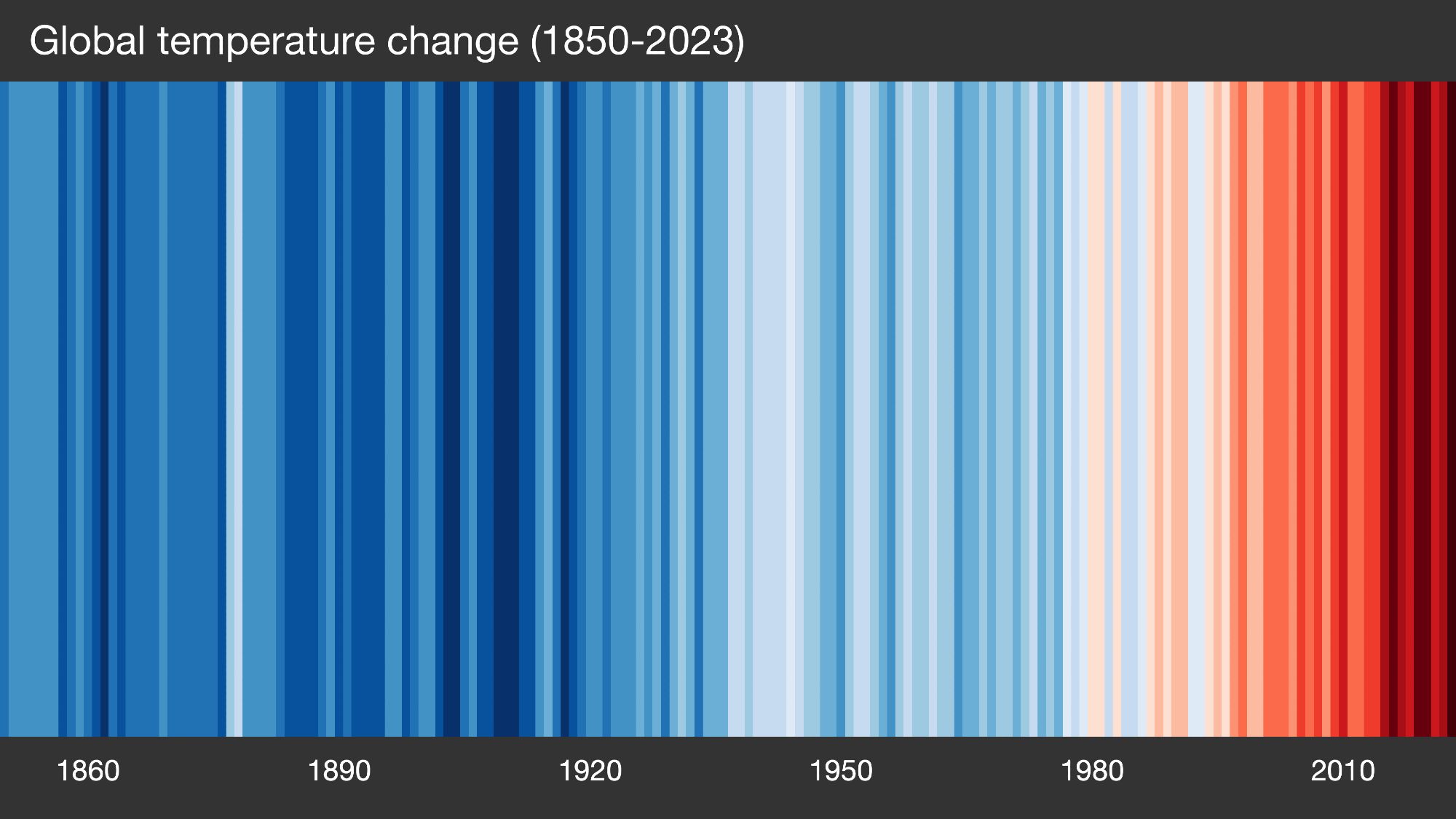 Warming stripes showing the increase in global temperatures from 1850 to 2023.