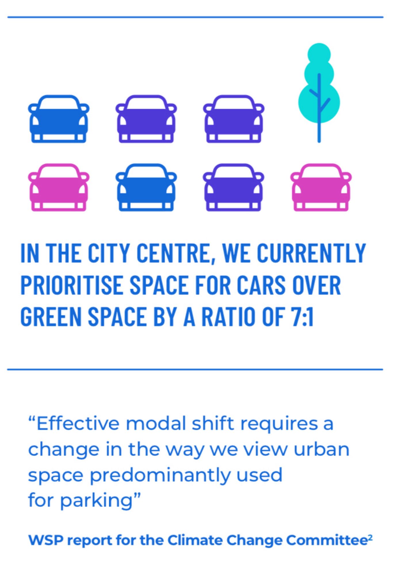 Graphic showing ratio of cars to green space