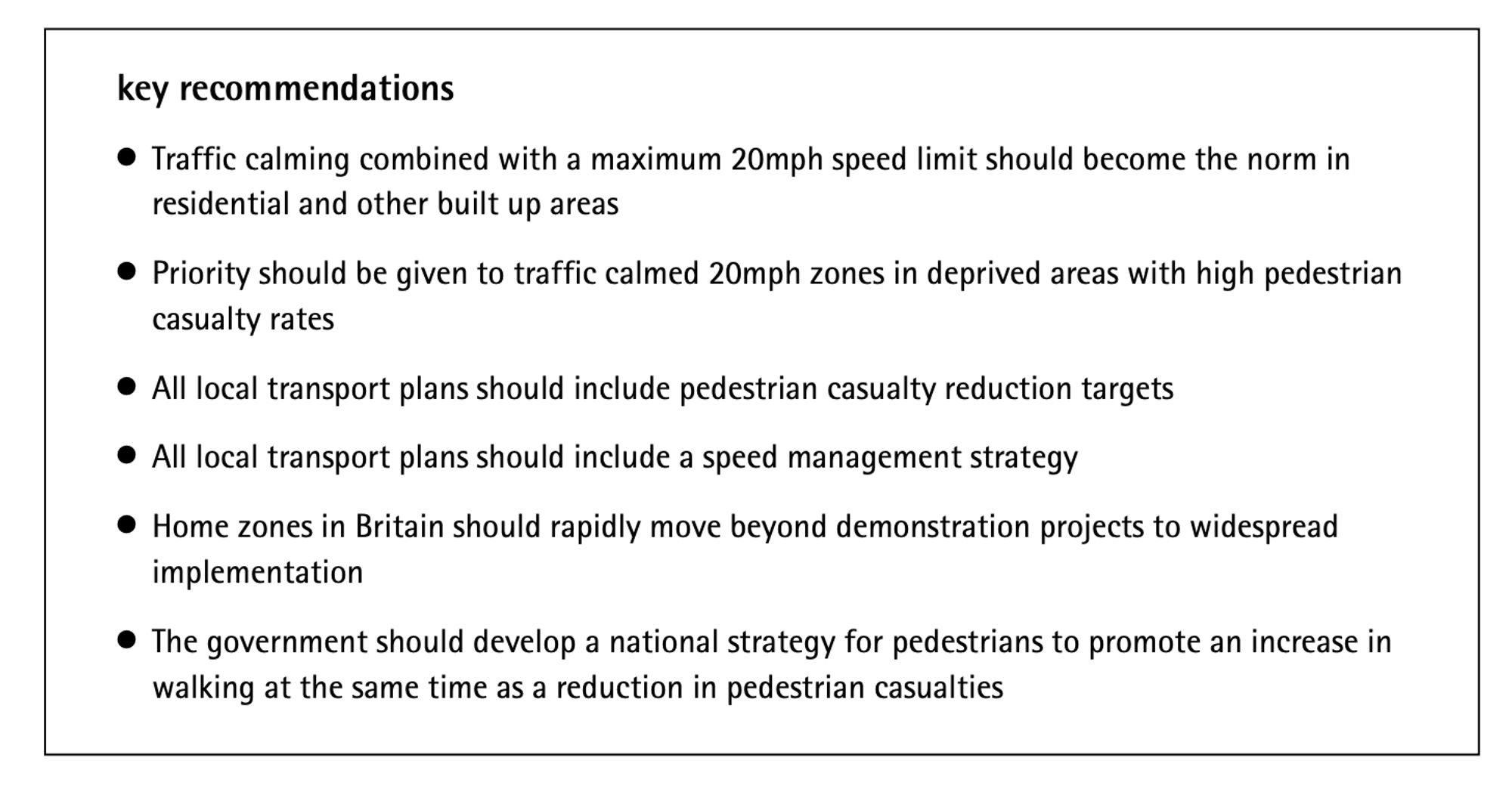 Text reads: Key recommendations

- Traffic calming combined with a maximum 20mph speed limit should become the norm in residential and other built up areas
- Priority should be given to traffic calmed 20mph zones in deprived areas with high pedestrian casualty rates
- All local transport plans should include pedestrian casualty reduction targets
- All local transport plans should include a speed management strategy
- Home zones in Britain should rapidly move beyond demonstration projects to widespread implementation
- The government should develop a national strategy for pedestrians to promote an increase in walking at the same time as a reduction in pedestrian casualties