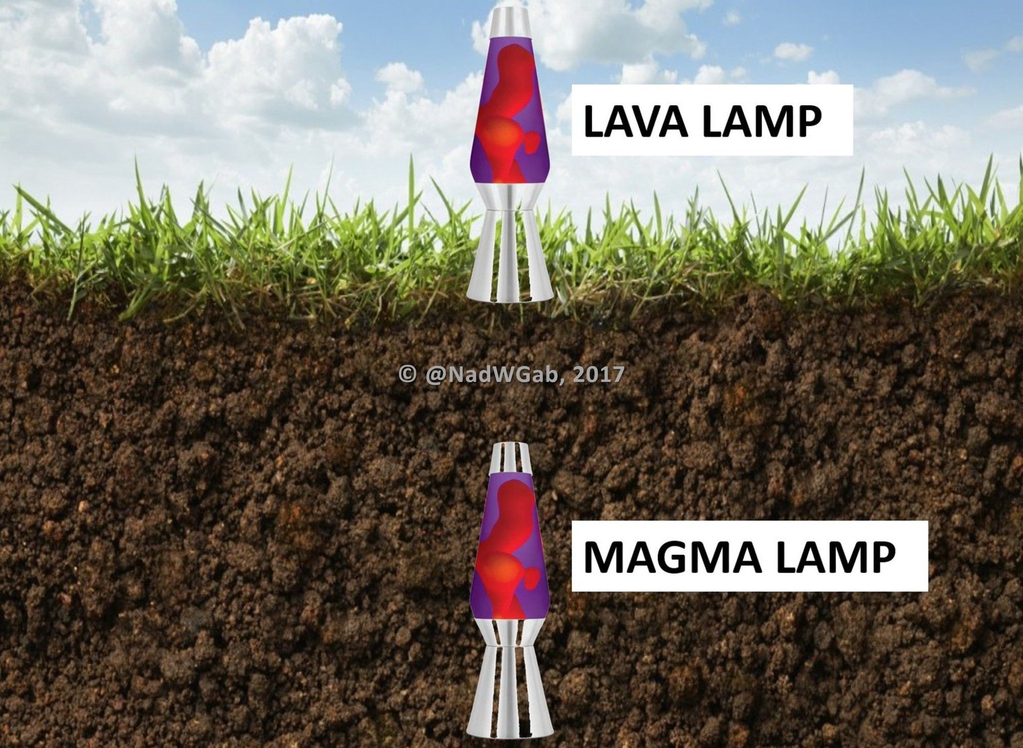 A lava lamp is sitting on the grass and is labelled "lava lamp". There's another lava lamp below the ground, in the dirt and it's labelled "magma lamp". It's a handy way to remember the difference between lava (molten rock above ground) and magma (underground). I've put a watermark on it "© @NadWGab, 2017" because it's been stolen more times than I can count.