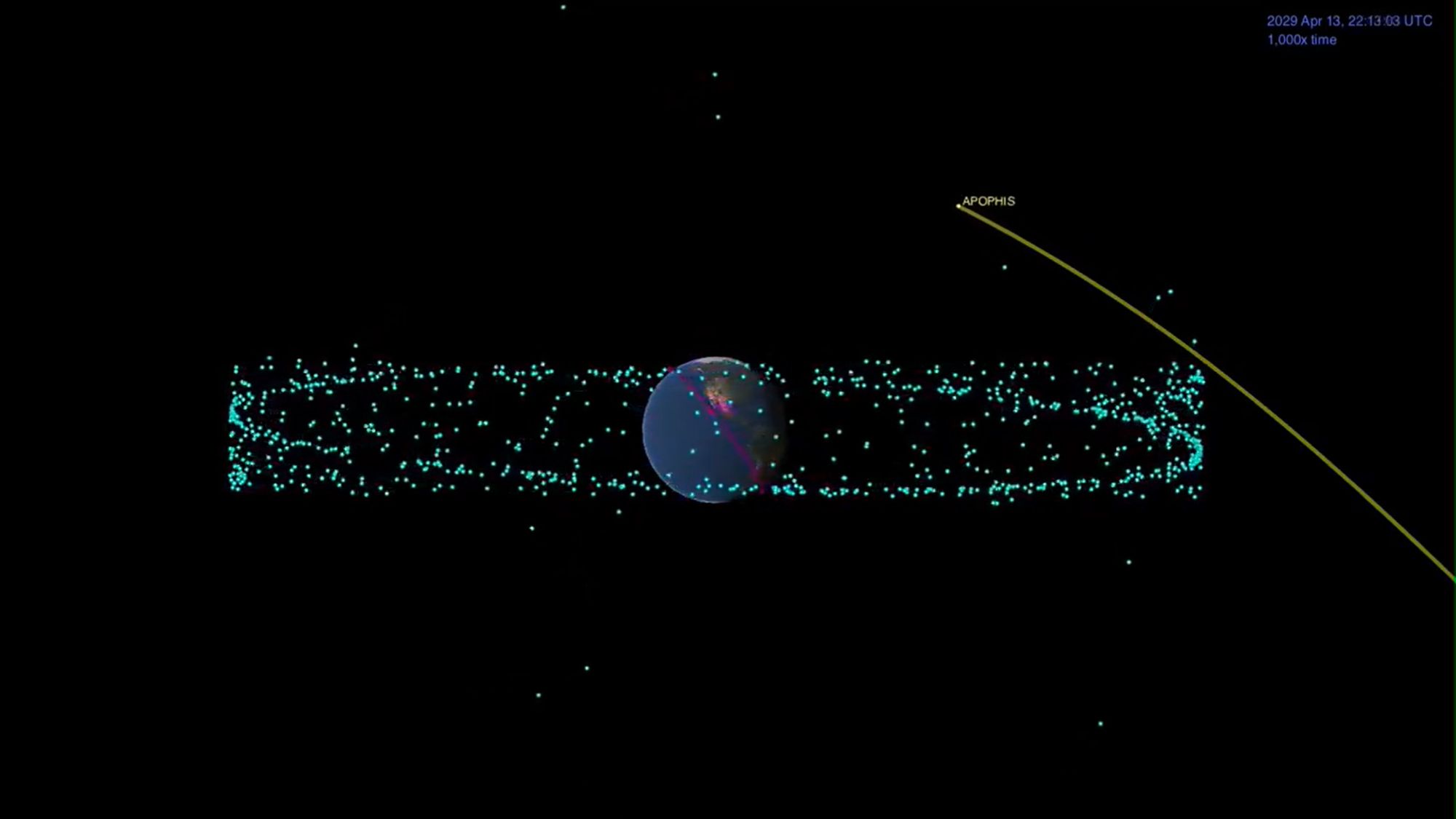 Trajectoire simulée de l'astéroïde Apophis le vendredi 13 Avril 2029.
Il passera au niveau de la ceinture de satellite géostationnaires puis s'éloignera.