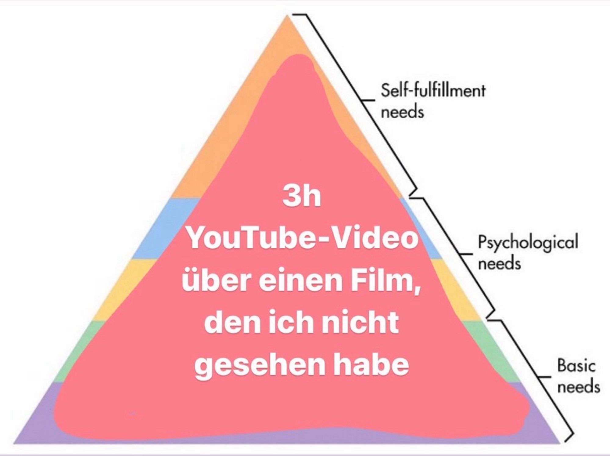 Maslow Pyramide, komplett ausgefüllt, „3h YouTube-Video über einen Film, den ich nicht gesehen haben“