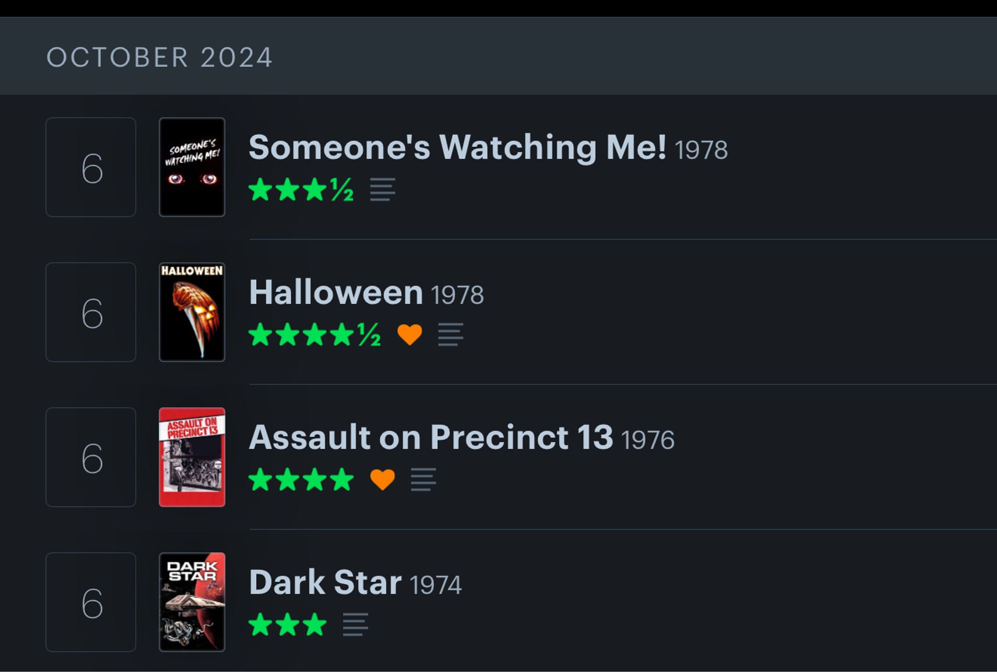 Screenshot of my October Letterboxed reviews, all from October 6th, of the first four movies directed by John Carpenter:

- Dark Star - 3/5
- Assault on Precinct 13 - 4/5
- Halloween - 4.5/5
- Someone’s Watching Me! - 3.5/5