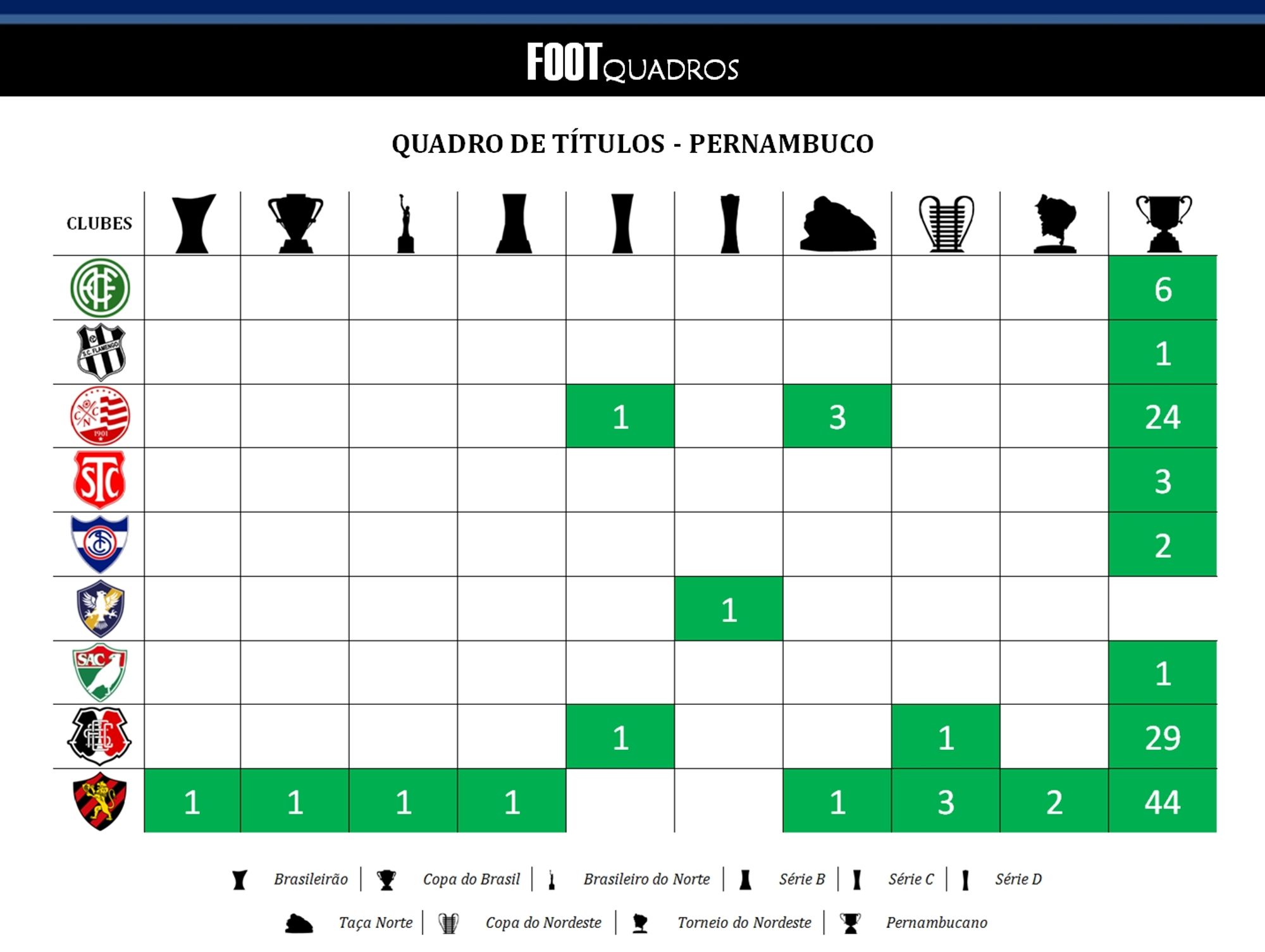 Imagem contém figuras pretendentes ao acervo da Wikipedia. Detalhamento dos créditos no blog do Foot Quadros.