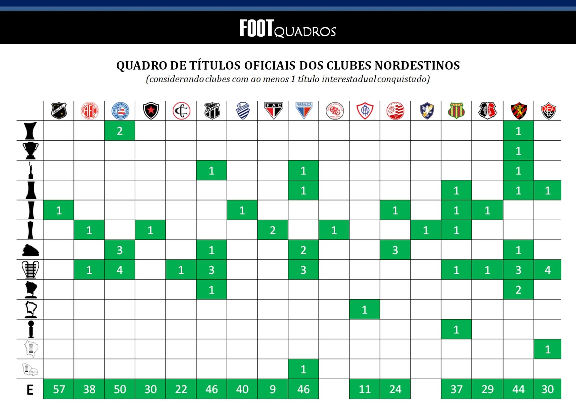 Imagem contém figuras pretendentes ao acervo da Wikipedia. Detalhamento dos créditos no blog do Foot Quadros.