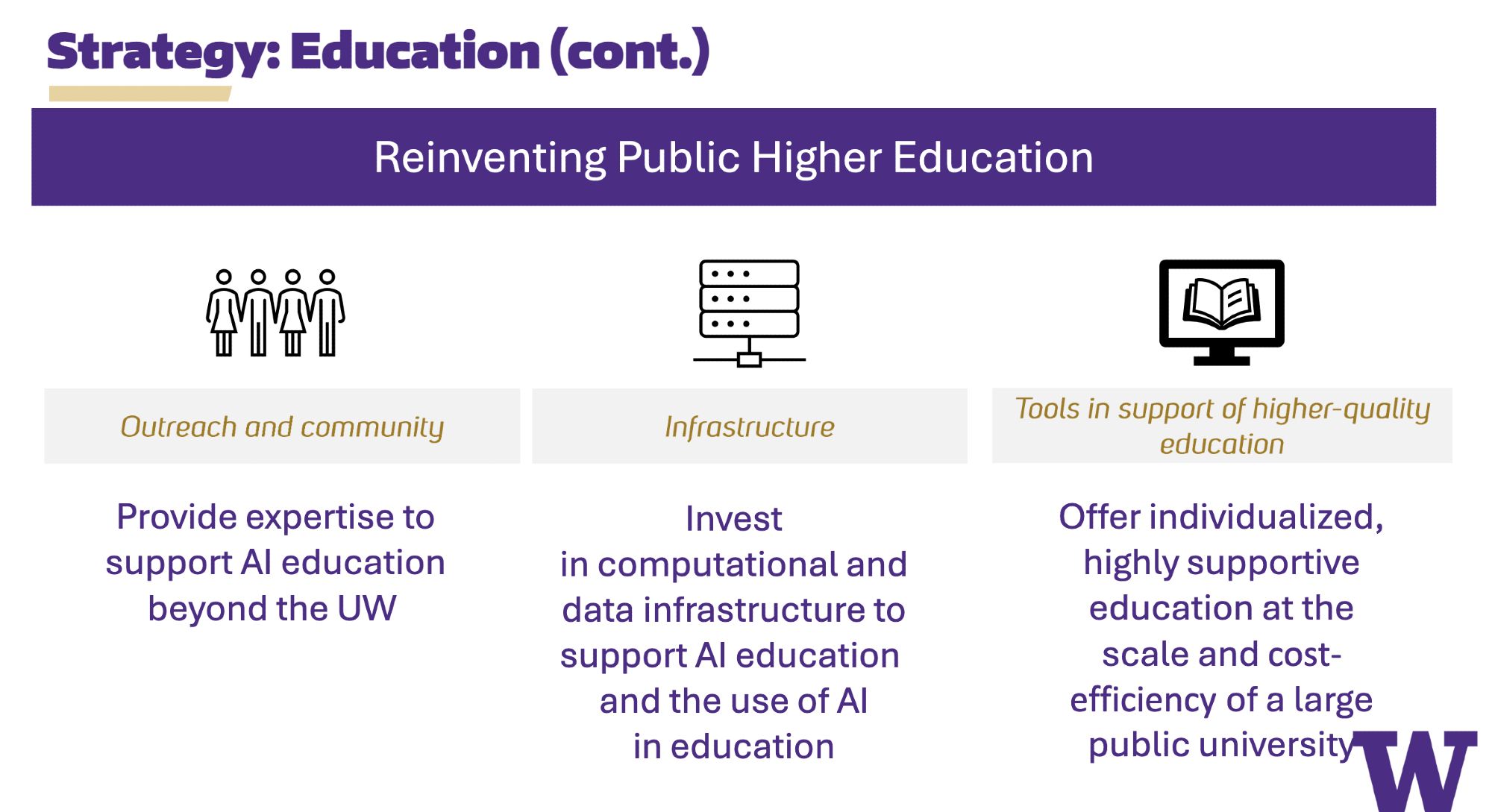 Strategy: Education (cont.)
Reinventing Public Higher Education
Provide expertise to
support AI education
beyond the UW
Invest
in computational and
data infrastructure to
support AI education
and the use of AI
in education
Offer individualized,
highly supportive
education at the
scale and cost-
efficiency of a large
public university