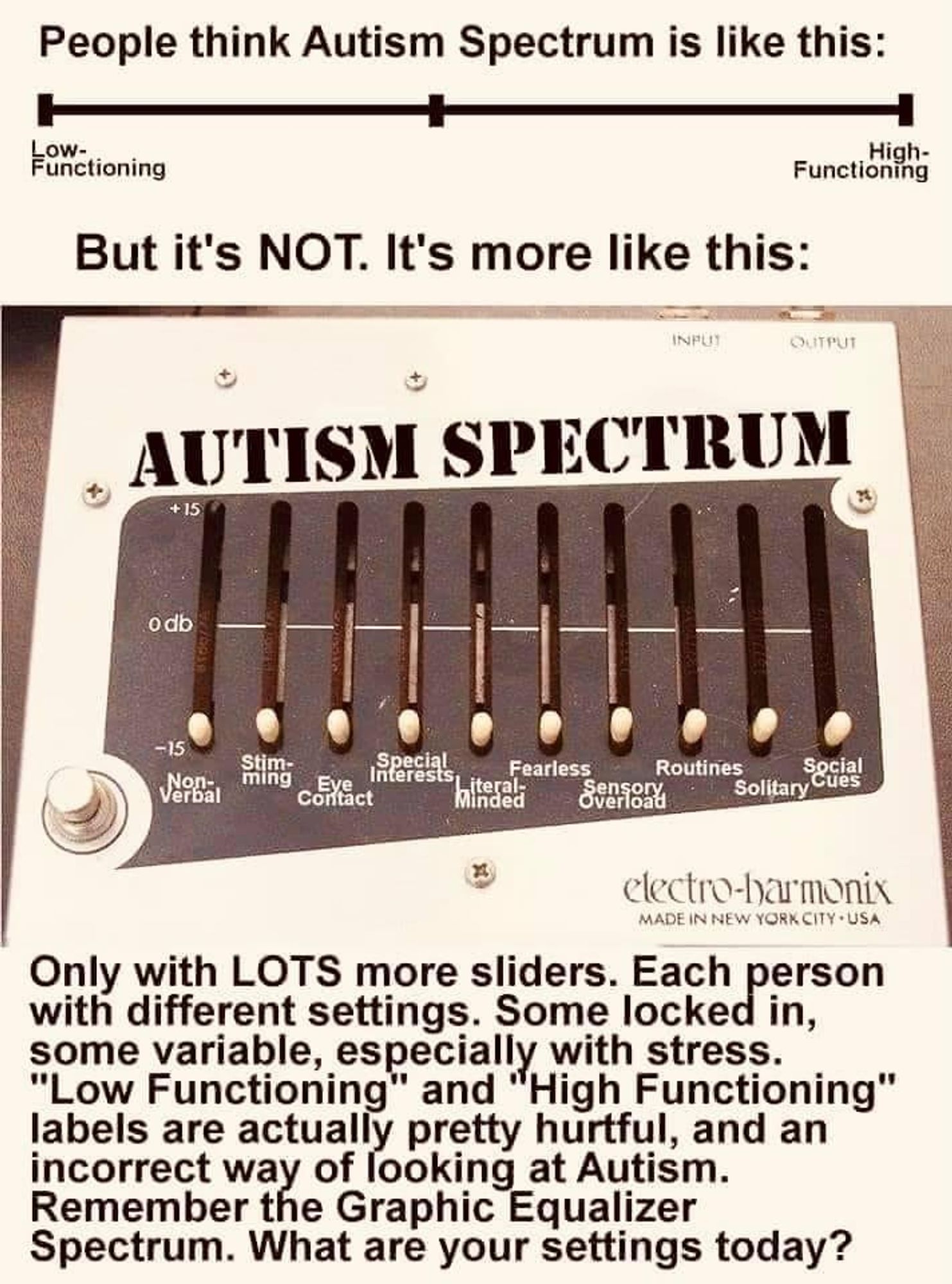 People think Autism Spectrum is like this:

[Image of a slider with one end marked low functioning, the other end high functioning, and a positon indicator in the middle]

But it's NOT. It's more like this:

[Edited photo of an Electro-Harmonix effect pedal with 10 sliders side by side, these are labeled things like Stimming, Eye Contact, Literal Minded, Social Cues etc]

Only with LOTS more sliders. Each person with different settings. Some locked in, some variable, especially with stress. "Low Functioning" and "High Functioning" labels are actually pretty hurtful, and an incorrect way of looking at Autism. Remember the Graphic Equalizer Spectrum. Where are your settings today?