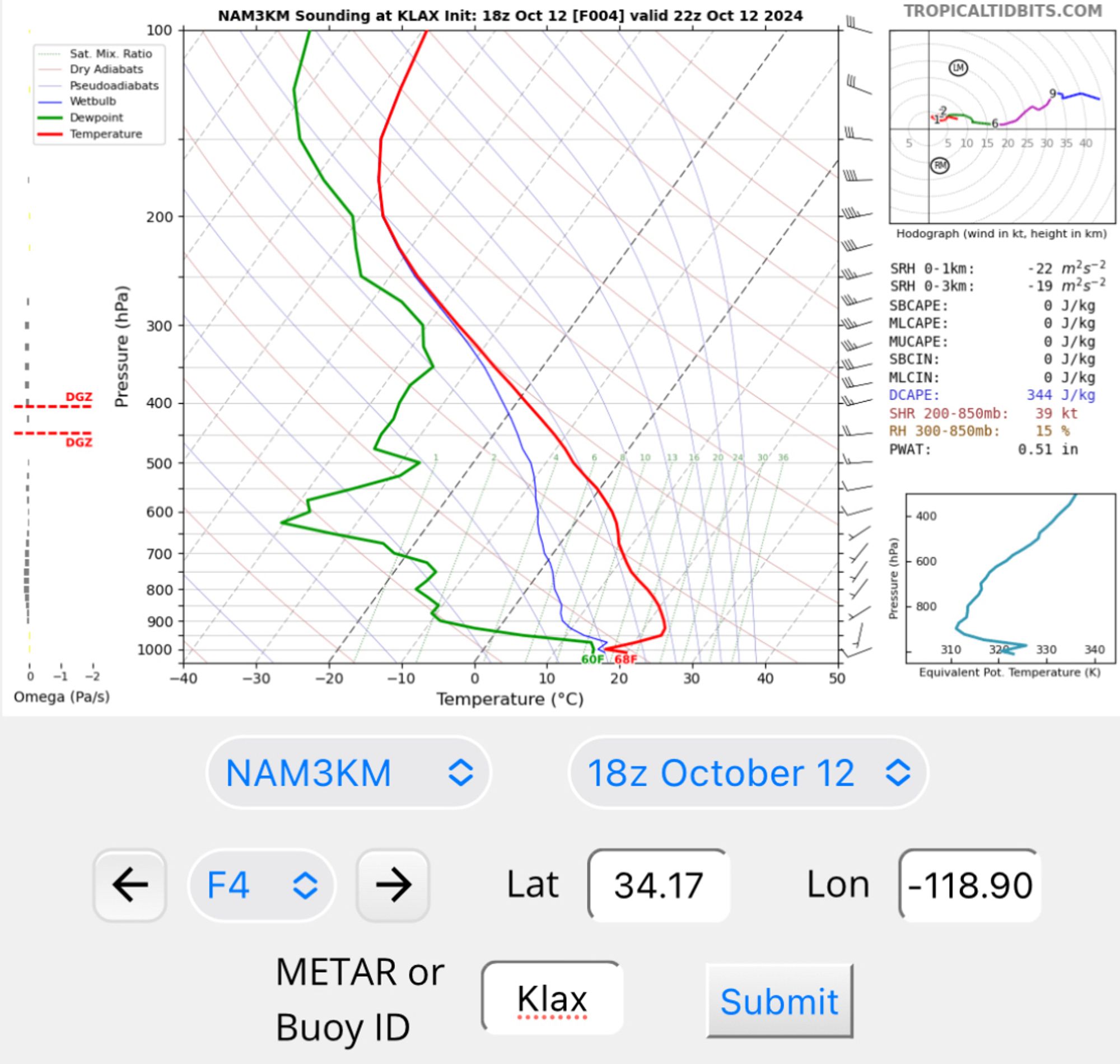 Sounding profile from the 3 km NAM showing a strong inversion at the surface.