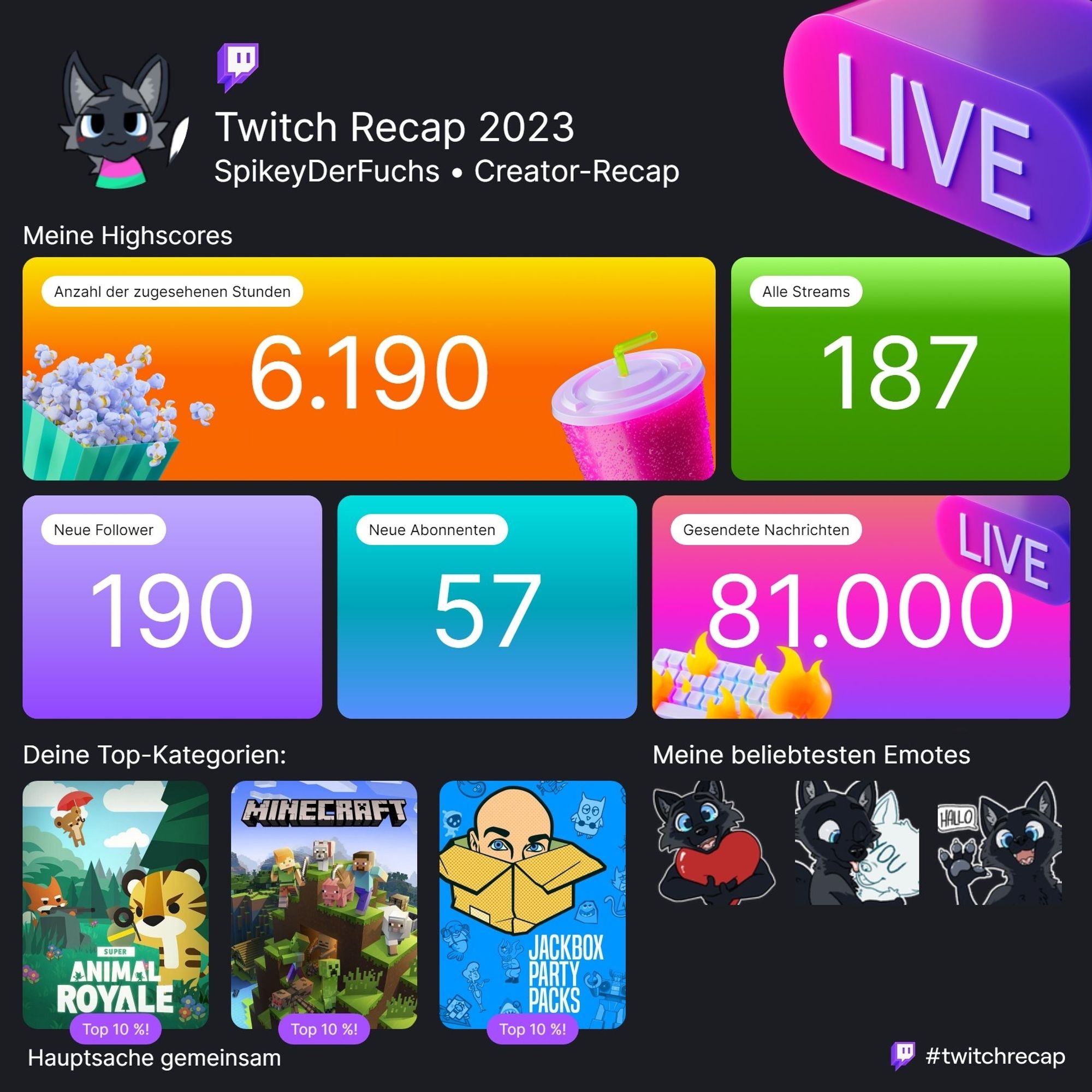 Twitch Recap 2023
SpikeyDerFuchs Creator-Recap

Meine Highscores
Anzahl der zugesehenen Stunden: 6190
Alle Streams: 187
Neue Follower: 190
Neue Abonnenten: 57
Gesendete Nachrichten 81000

Deine Top-Kategorien:
Super Animal Royale
Minecraft
Jackbox Party Packs

Hauptsache Gemeinsam

Meine beliebtesten Emotes:
Love Hug Hallo

#twitchrecap