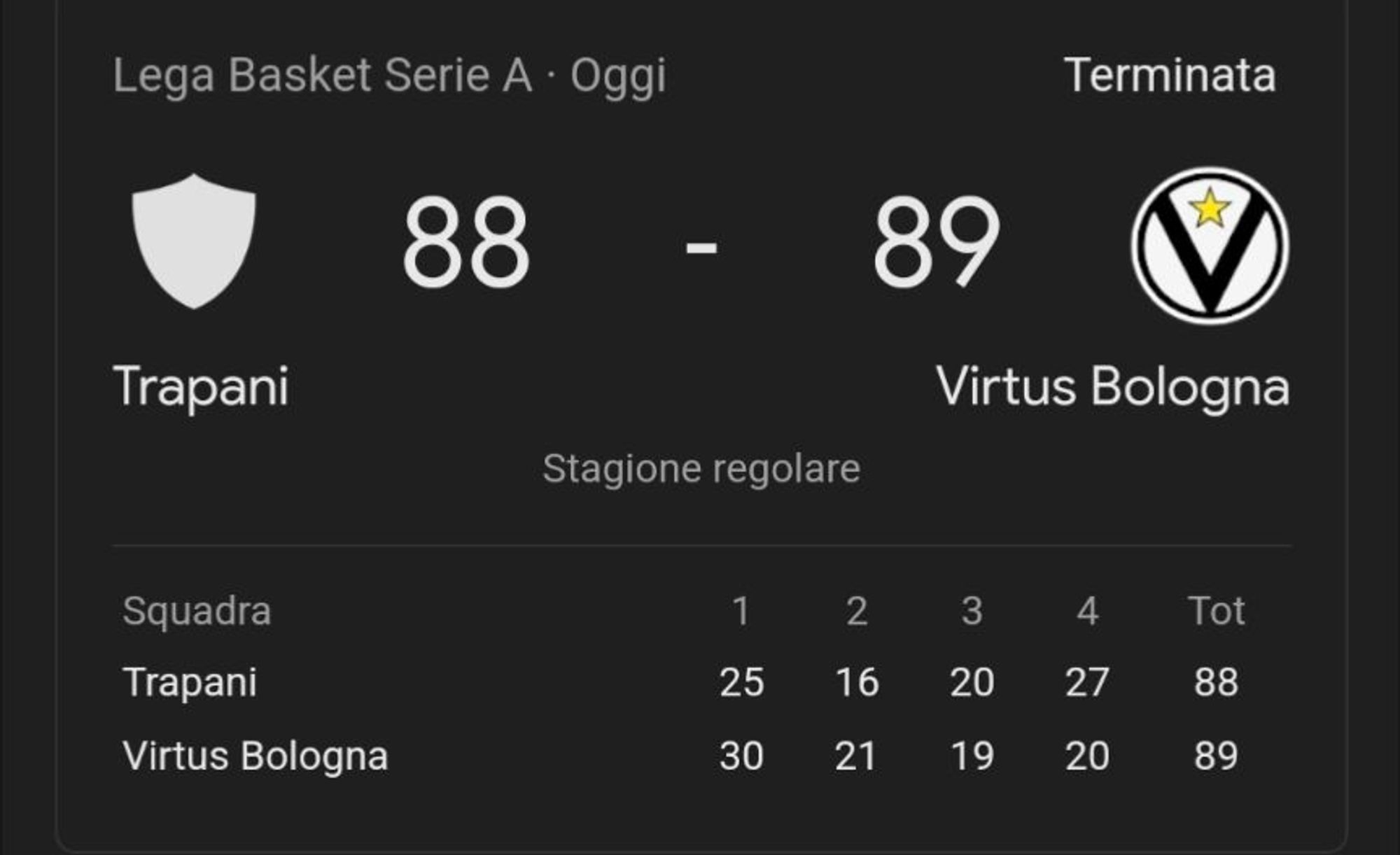 Il debutto pazzesco del Trapani basket in serie A