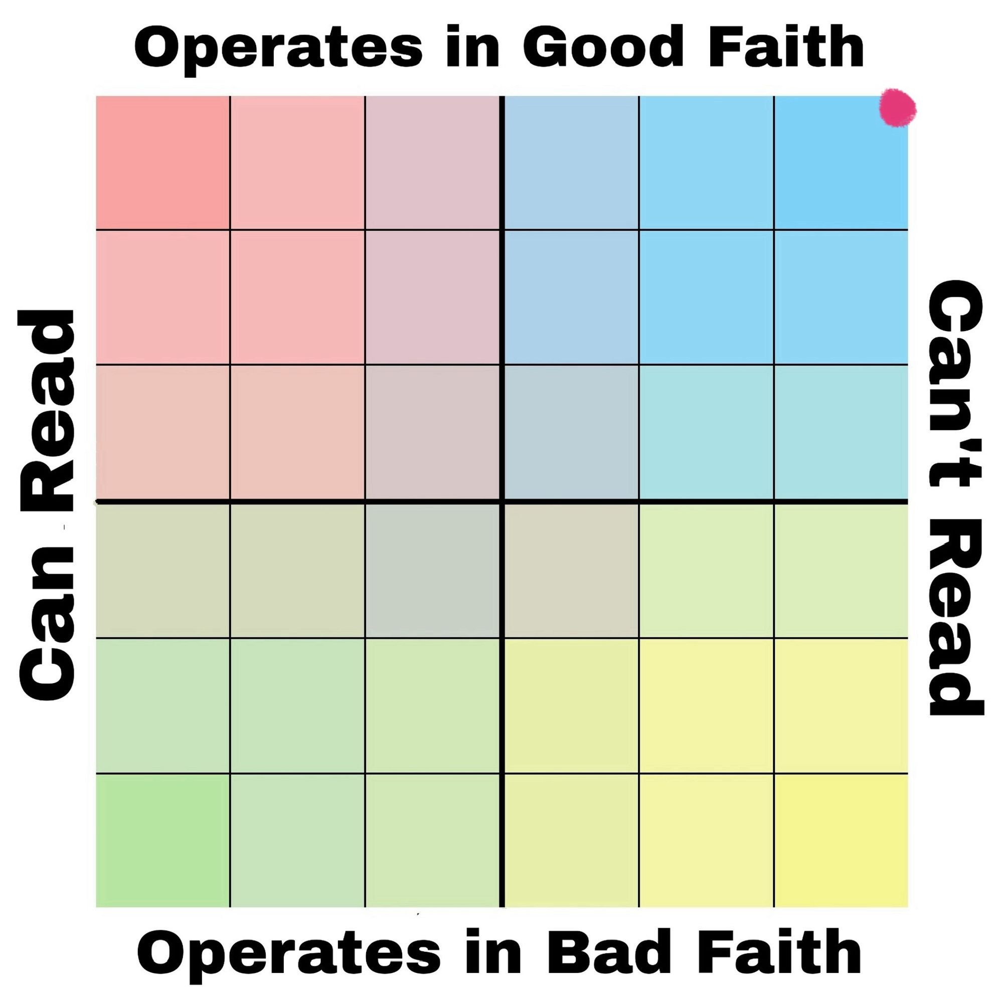 The alignment chart above, with the upper right (good faith, can't read) corner circled