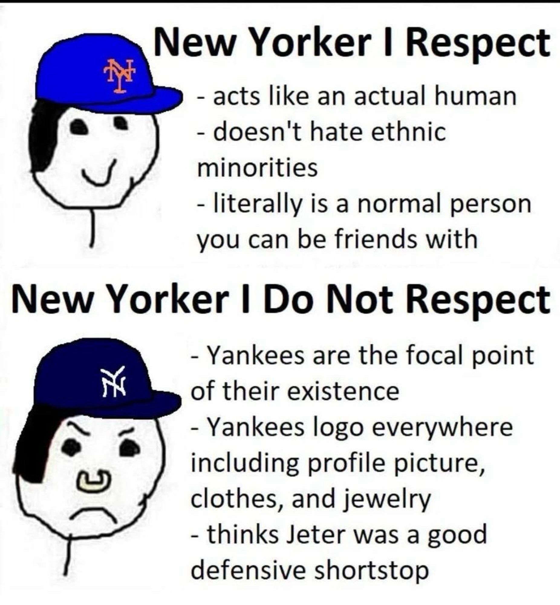 A meme showing two poorly drawn stick figures. One in a Mets hat the other in a Yankees hat. Caption reads:

New Yorker I Respect (Mets hat)
- acts like an actual human
- doesn't hate ethnic minorities
- literally is a normal person you can be friends with

New Yorker I Do Not Respect (Yankees hat)
- Yankees are the focal point of their existence
- Yankees logo everywhere including profile picture, clothes, and jewelry
- thinks Jeter was a good defensive shortstop