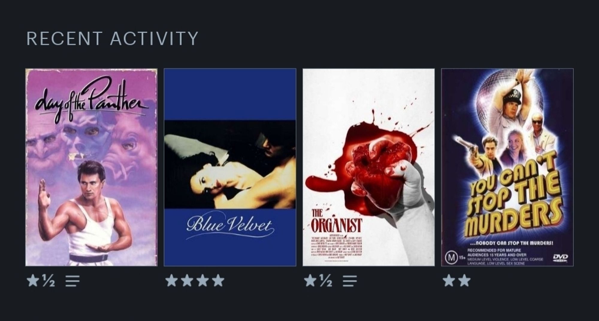 Recent Letterboxd activity: Day of the Panther (1988) 1.5 stars, Blue Velvet (1986) 4, The Organist (2024) 1.5, You Can't Stop The Murders (2003) 2.