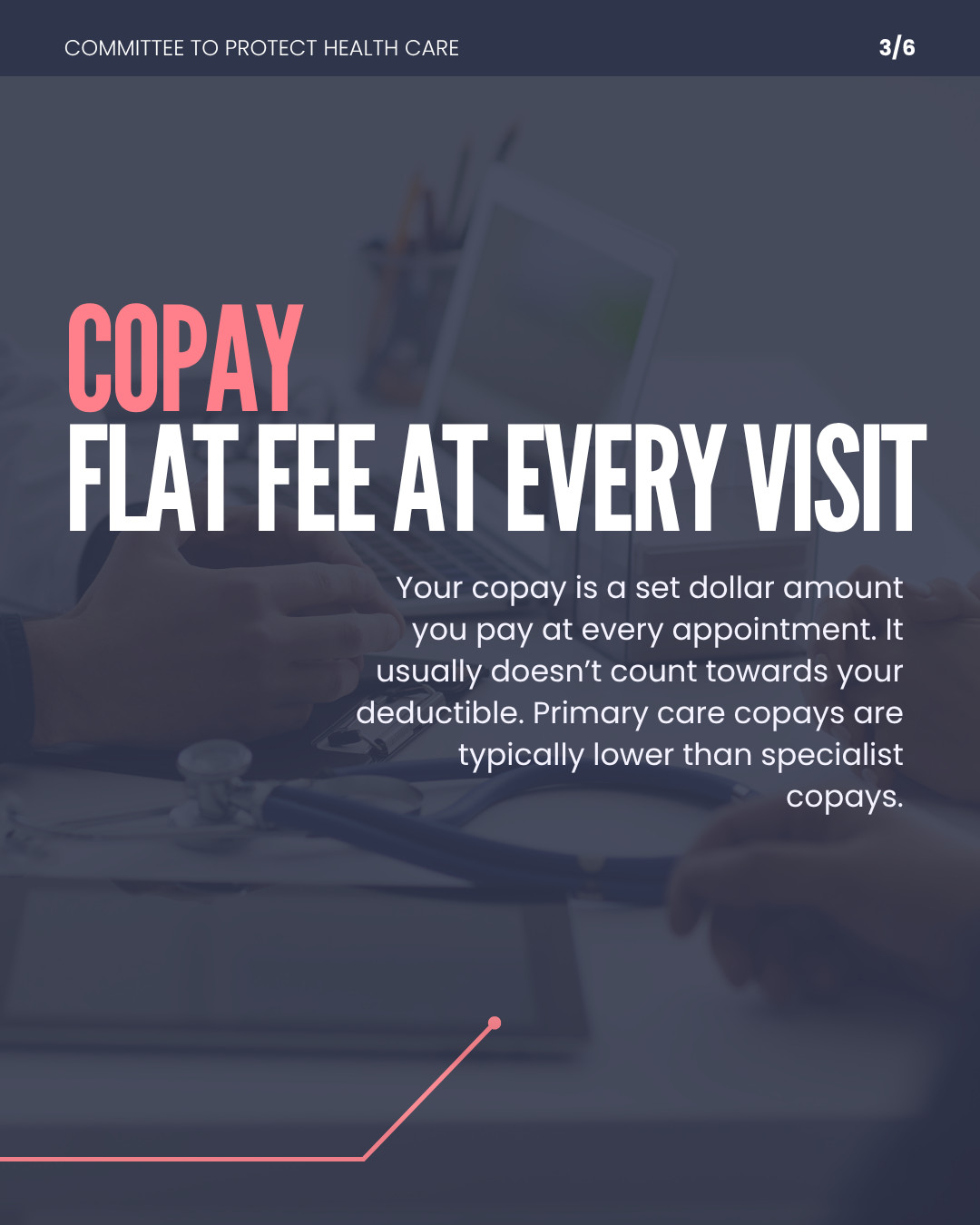 Copay: flat fee at every visit. Your copay is a set dollar amount you pay at every appointment. It usually doesn't count towards your deductible. Primary care copays are typically lower than specialist copays.