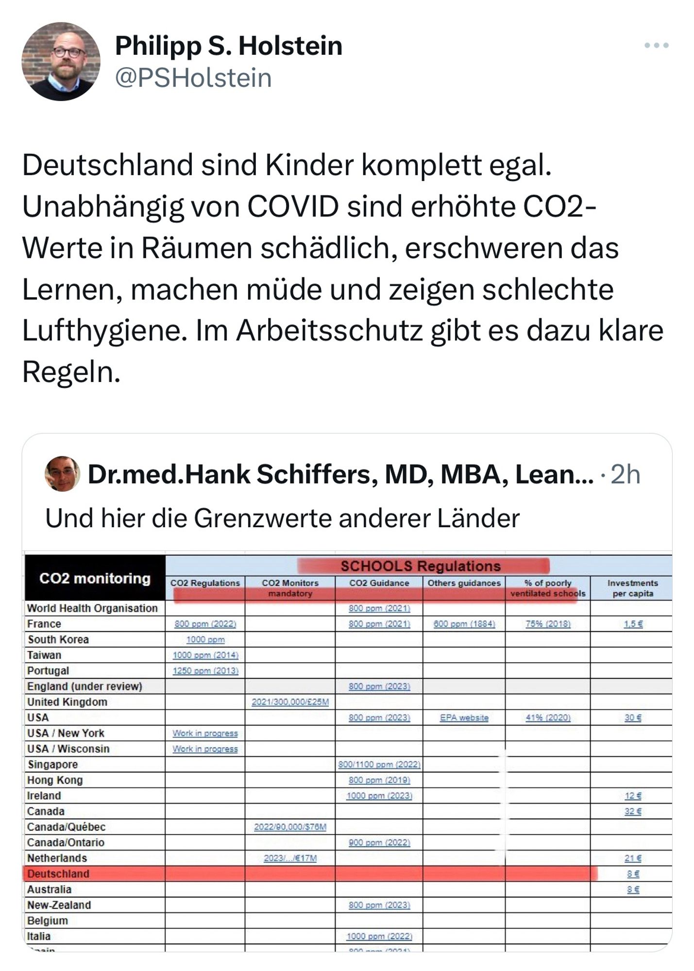 Screenshot X-Post Ohilipp S. Holstein: „Deutschland sind Kinder komplett egal. Unabhängig von COVID sind erhöhte CO2-Werte in Räumen schädlich, erschweren das Lernen, machen müde und zeigen schlechte Lufthygiene. Im Arbeitsschutz gibt es dazu klare Regeln.“