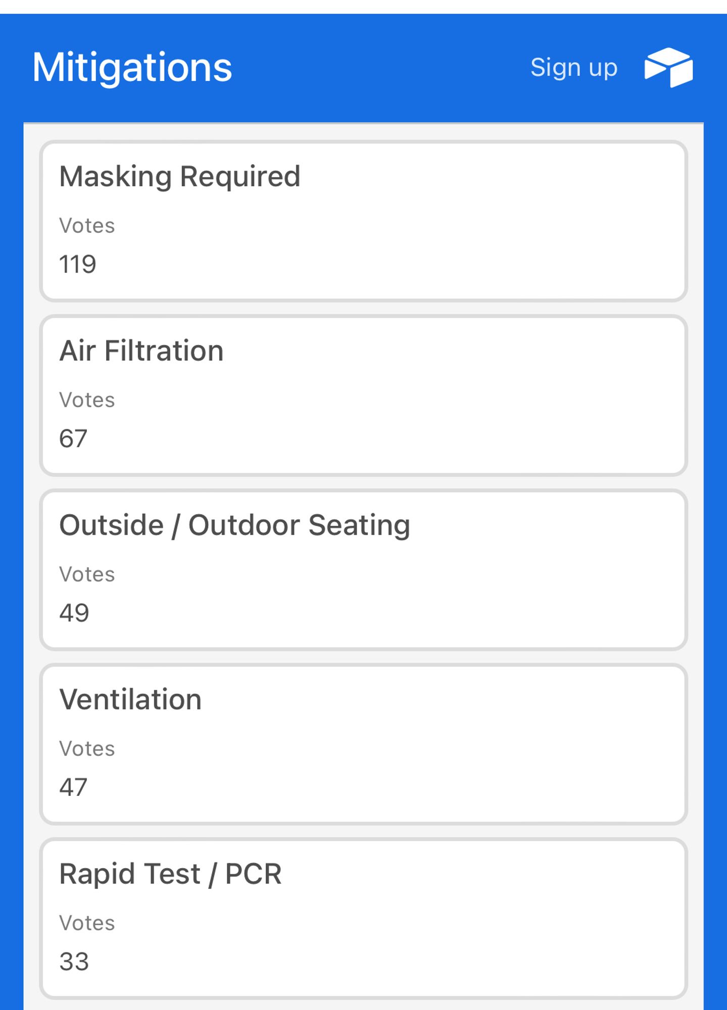 Top 5 Mitigations requested: masking required, air filtration, outside or outdoor seating, ventilation, rapid or pcr testing of some kind