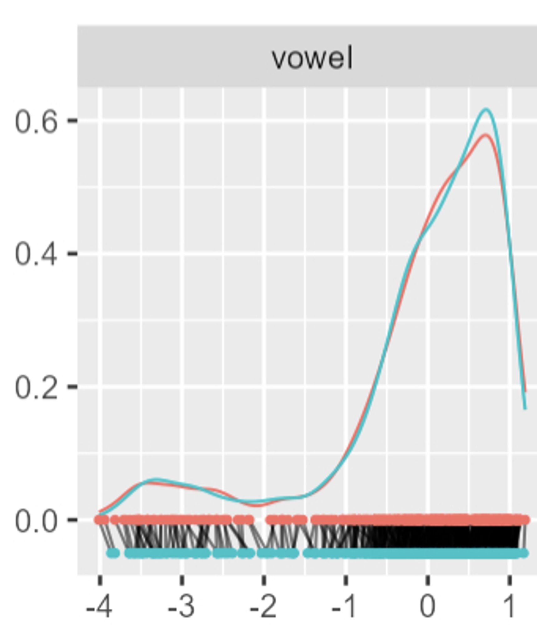 plot showing two overlaid density curves with raw data plotted underneath with points connecting paired observations