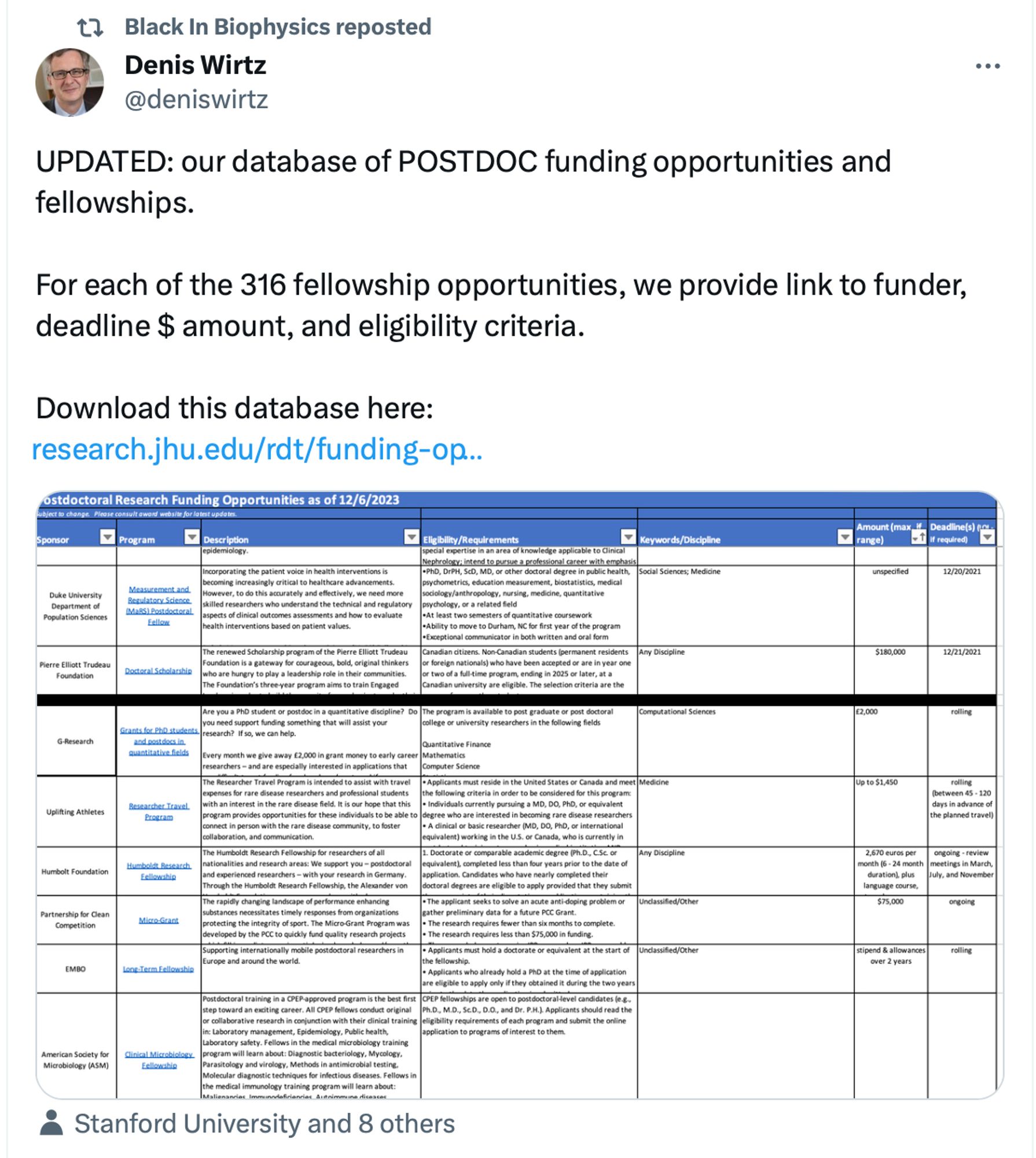 Post from Denis Wirtz regarding the postdoc funding list.