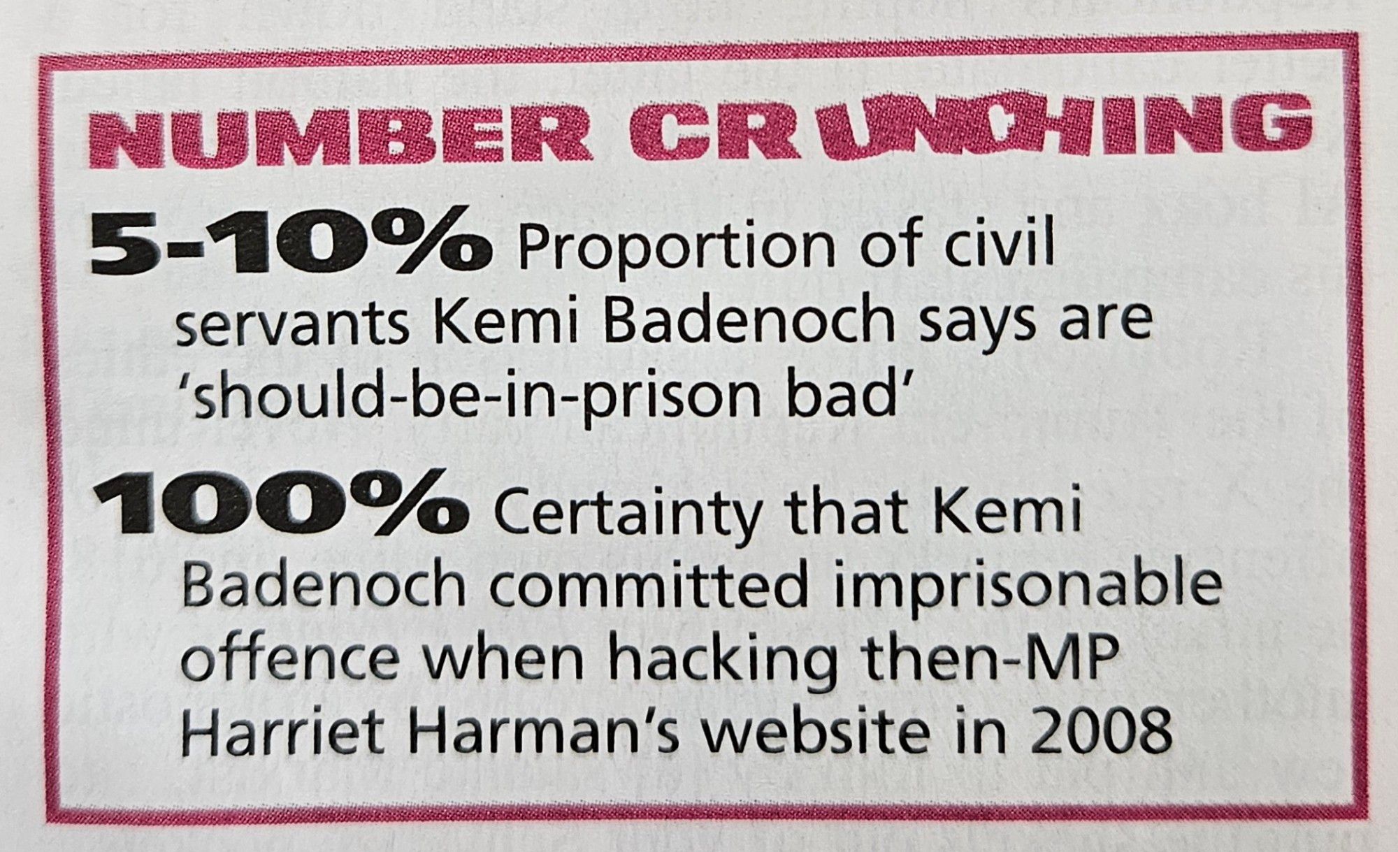 "NUMBER CRUNHIING. 
5-10%: Proportion of civil servants Kemi Badenoch says are should-be-in-prison bad. 
100%: Certainty that Kemi
Badenoch committed imprisonable offence when hacking then-MP Harriet Harman's website in 2008".