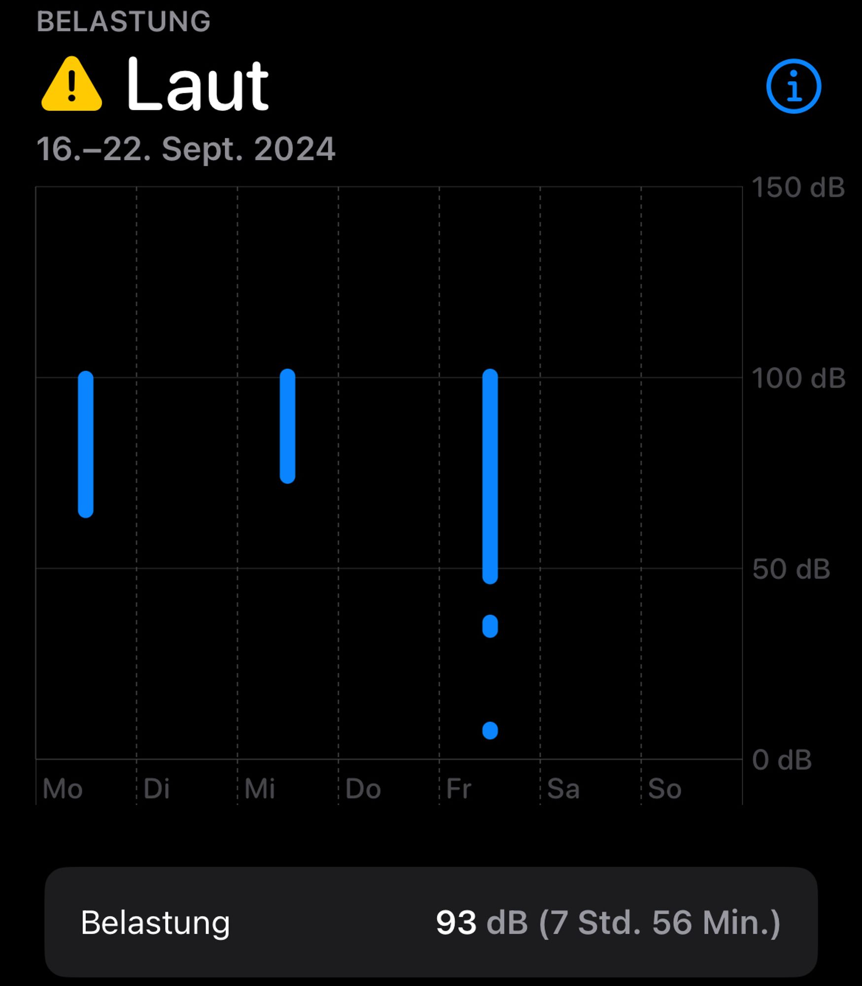 Db Belastung aus see health app