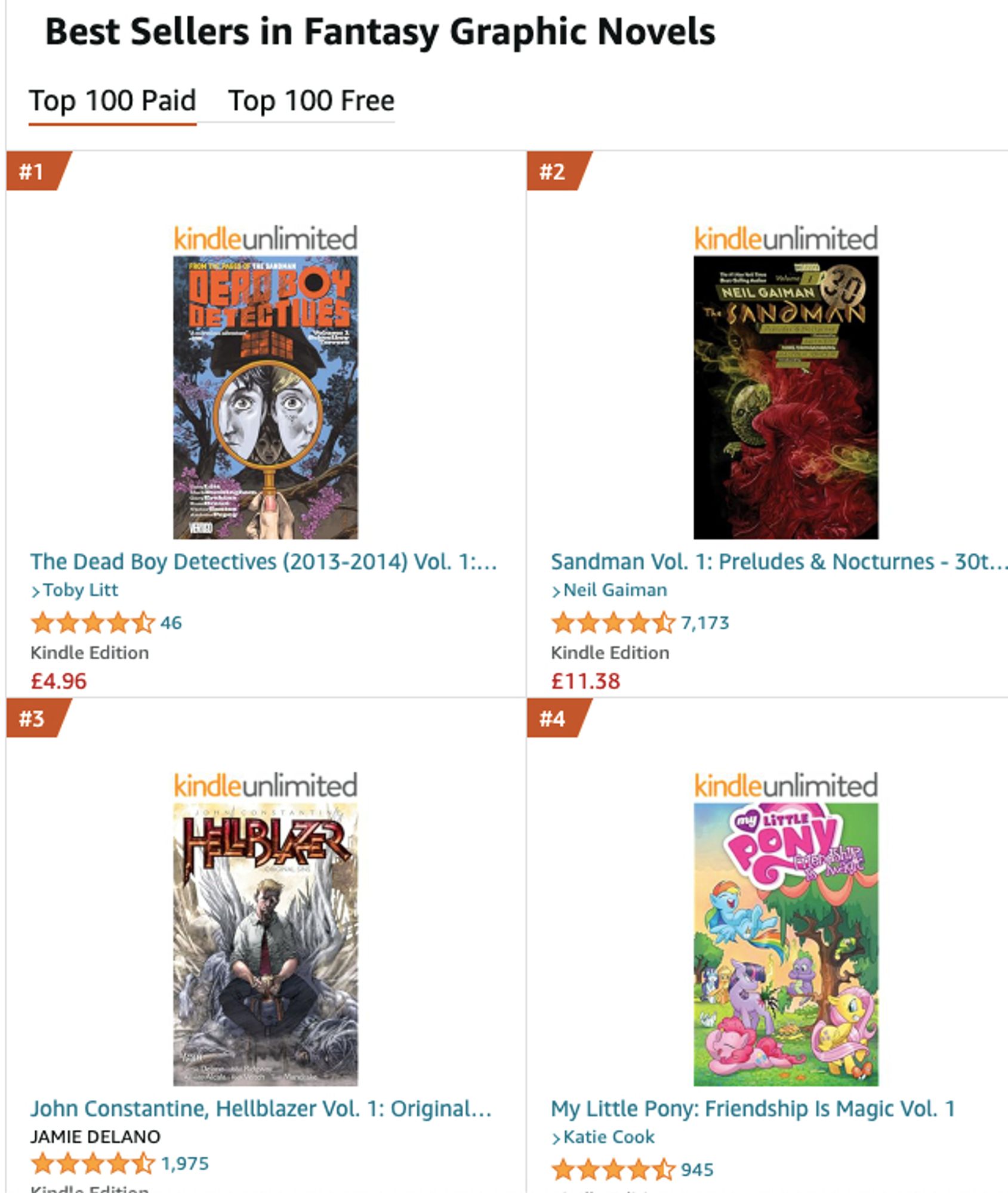 Dead Boy Detectives book at number one on Amazon Best Sellers in Fantasy Graphic Novels.