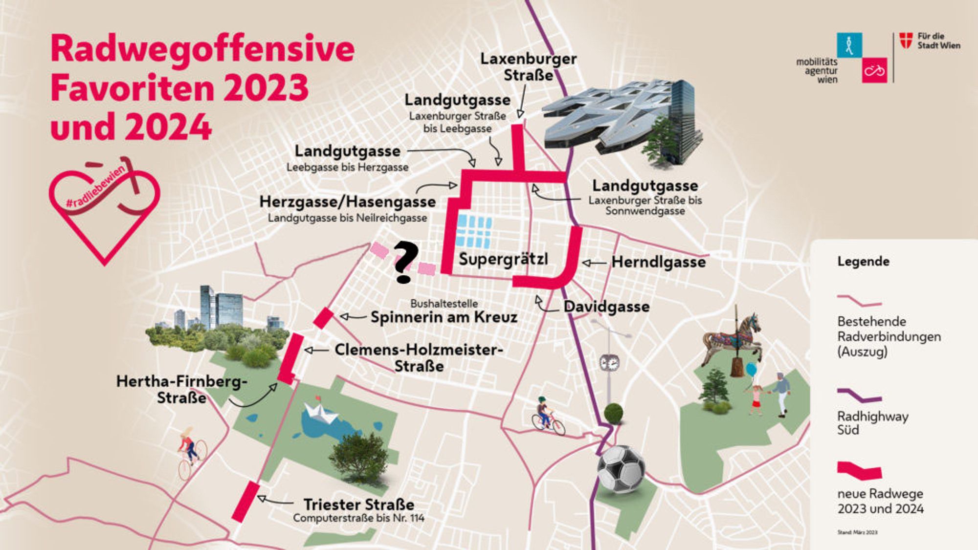 Adaption des Radweg-Ausbauplans für Favoriten 2023 & 2024, hervorgehoben das Supergrätzl und der fehlende Lückenschluss zwischen Inner-Favoriten und Klinik Favoriten / Bahnhof Meidling über die Kundratstraße
Quelle der Original-Graphik: https://www.fahrradwien.at/radwegoffensive-2023/