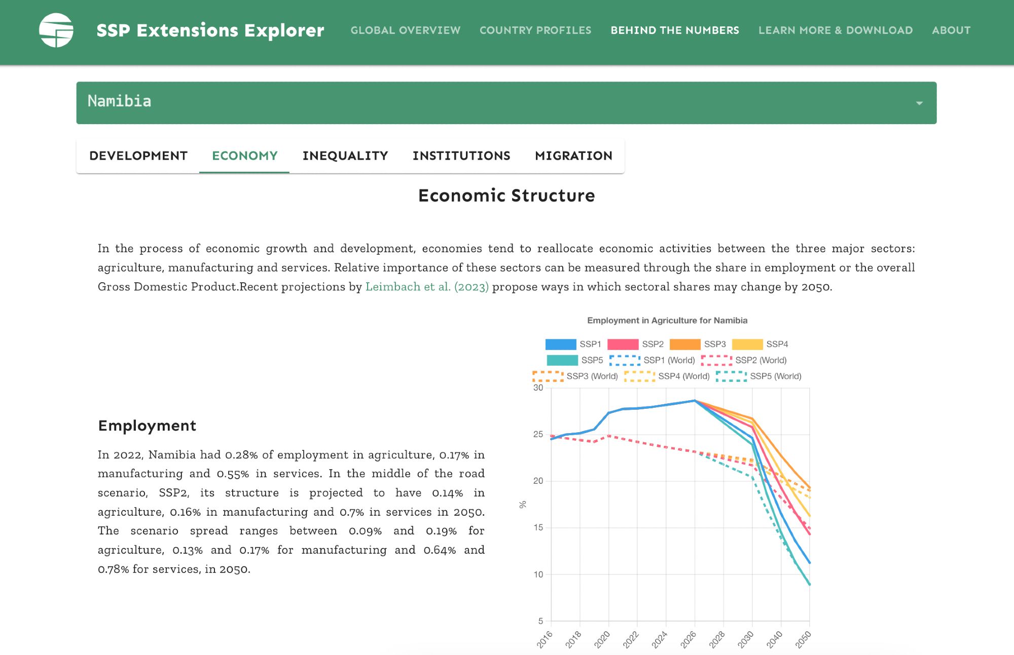 Country-dashboard showing economic structural change in Namibia across the SSP