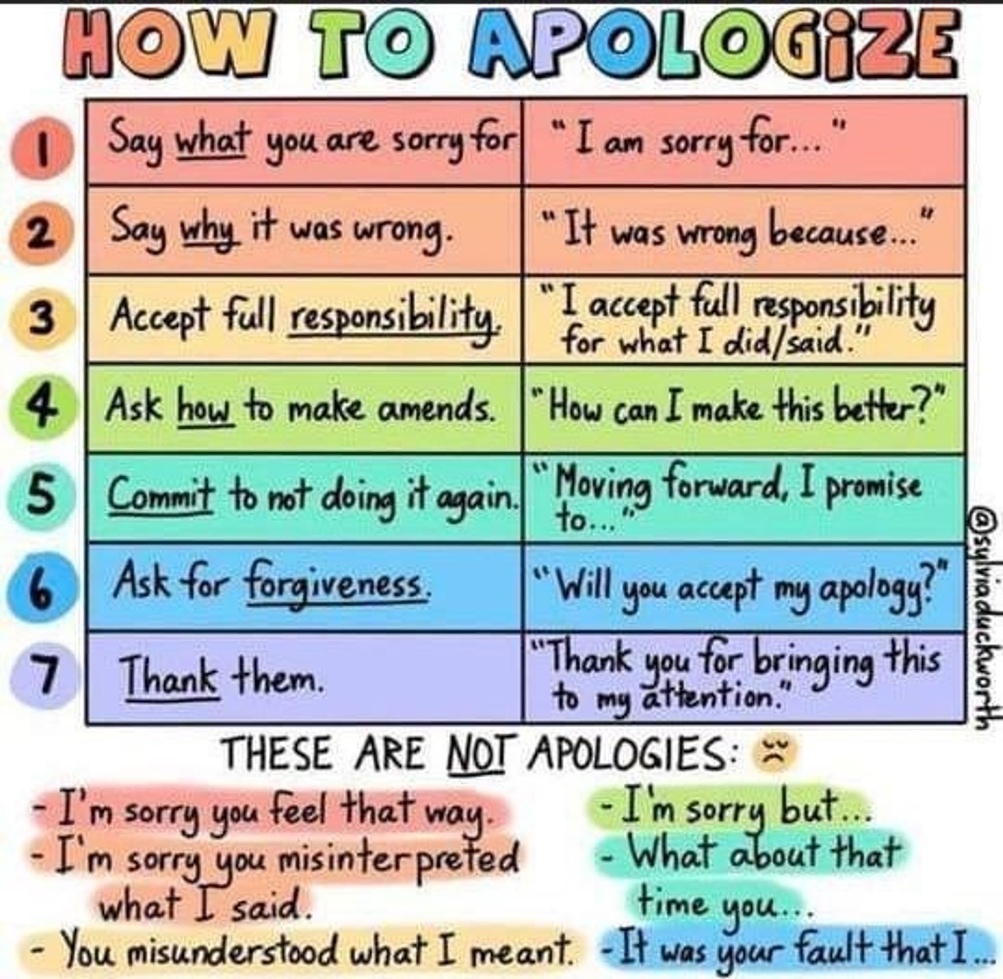 Colorful graphic on how to apologize