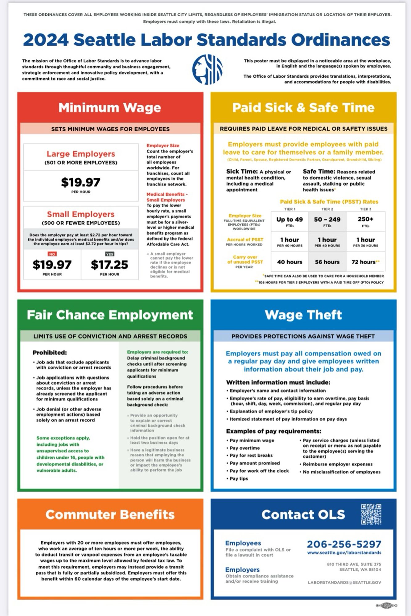 A poster listing worker protections in the city of Seattle, including that minimum wage is $19.97/hour unless you’re a tipped employee of a small company, in which case it’s $17.25. Also, you’re entitled to accrue and use sick leave at a minimum rate of 1 hour for every 40 hours worked, or 1 for every 30 hours worked if your employer has more than 250 employees.