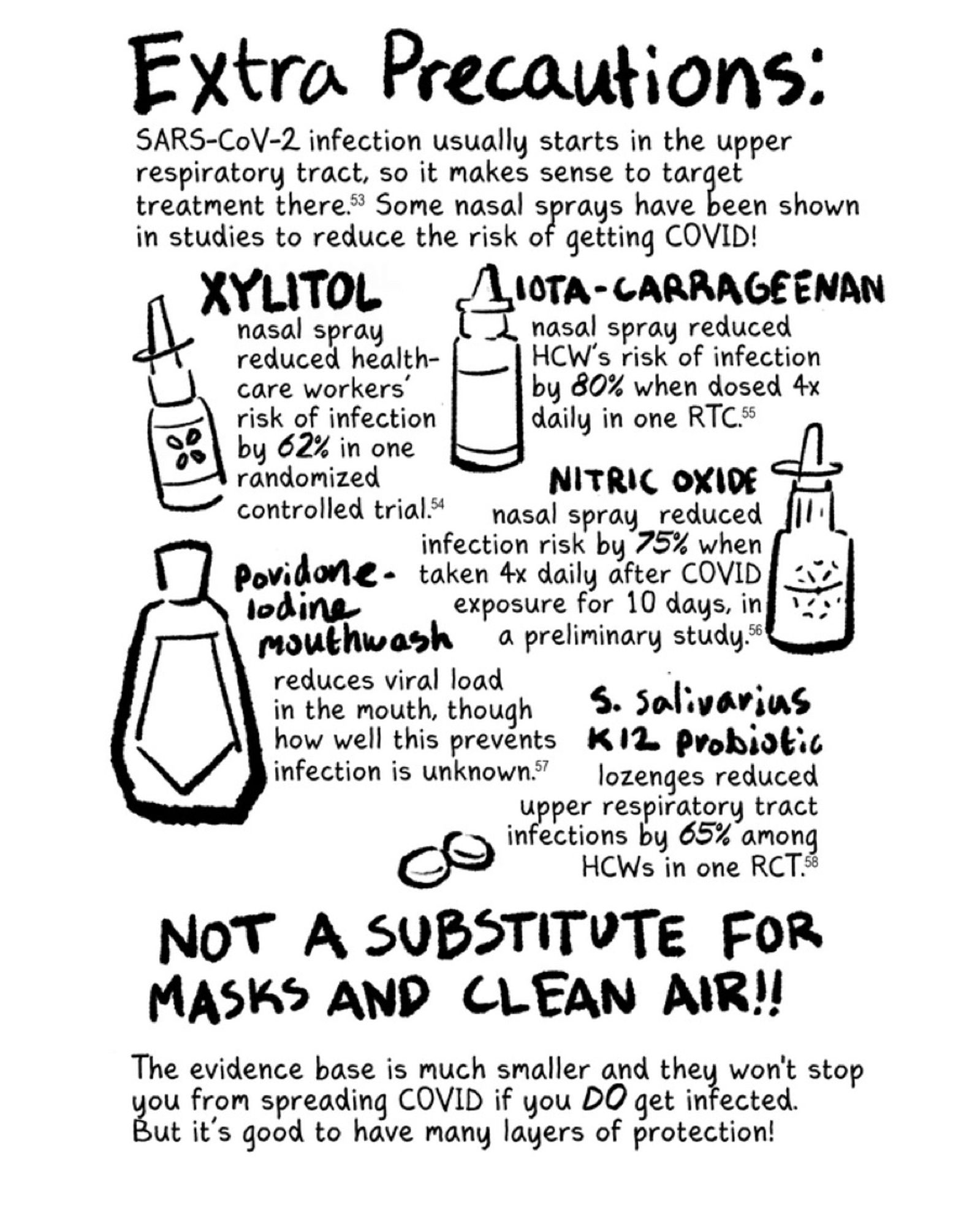 COVID zine page 12

[bold] Extra precautions:
SARS-CoV-2 primarily infects in the upper respiratory tract, so it makes sense to target treatment there. Some nasal sprays have been shown to reduce the risk of getting COVID!

XYLITOL nasal spray reduced healthcare workers' risk of infection by 62% in one randomized controlled trial.

IOTA-CARRAGEENAN nasal spray reduced HCW's risk of infection by 80% when dosed 4x daily in one RCT.

NITRIC OXIDE nasal spray reduced infection risk by 75% when taken 4x daily after COVID exposure for 10 days, in a preliminary study.

Povidone-iodine mouthwash reduces viral load in the mouth, though how well this prevents infection is unknown.

S. salivarius k12 probiotic losenges reduced upper respiratory tract infections by 65% among HCWs in one RTC.

[bold, handwritten text] NOT A SUBSTITUTE FOR MASKS AND CLEAN AIR!!

The evidence base is much smaller and they won't stop you from spreading COVID if you DO get infected. But it's good to have many layers of