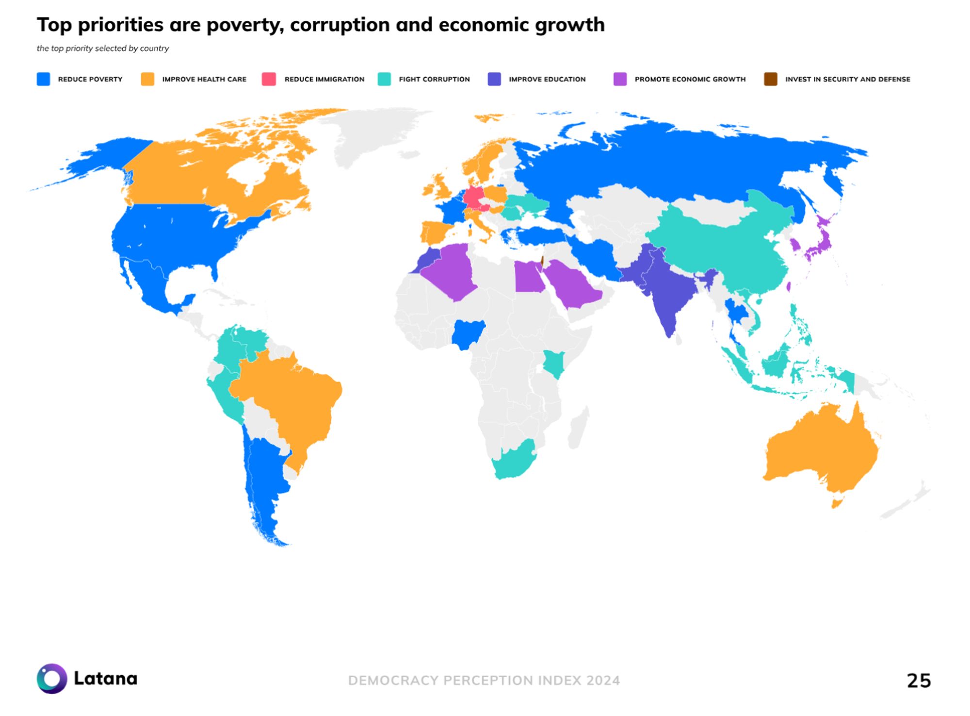 A survey conducted by the Alliance of Democracies and released in May 2024 showing a world map with countries colored in. The colors represent the problems showcasing the top priorities of that country. In the US, France and Russia the top priorities according to the survey are “Reduce poverty”. In Spain, Italy, Czechia, Poland, Sweden, Finland , Denmark, the U.K. Australia, Brazil and Canada the top priority is “improve Healthcare”. India's and Pakistan's top priority is “improve education”. China's top priority is “fight corruption”. 

The only countries on planet earth, according to this survey, to whom “Reduce immigration” was a top priority, are Germany and Austria. 

Source: https://www.allianceofdemocracies.org/wp-content/uploads/2024/05/DPI-2024.pdf