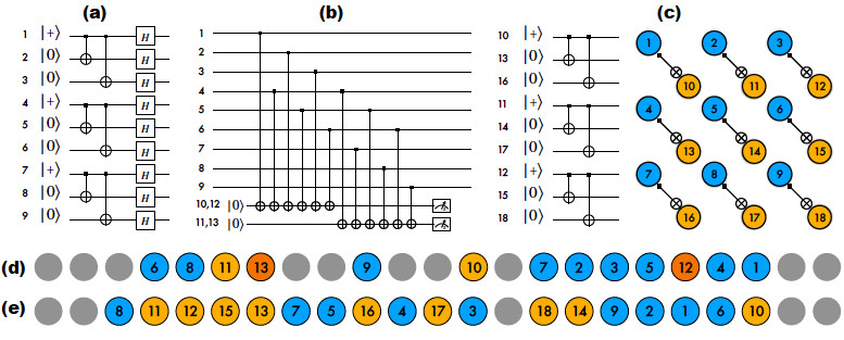 Quantum circuits showing how to encode logical qubtis for the Bacon-Shor code and how to perform syndrome extraction.  These circuits are implemented on a chain of 23 ions and a mapping from the qubits to the ions is also presented.