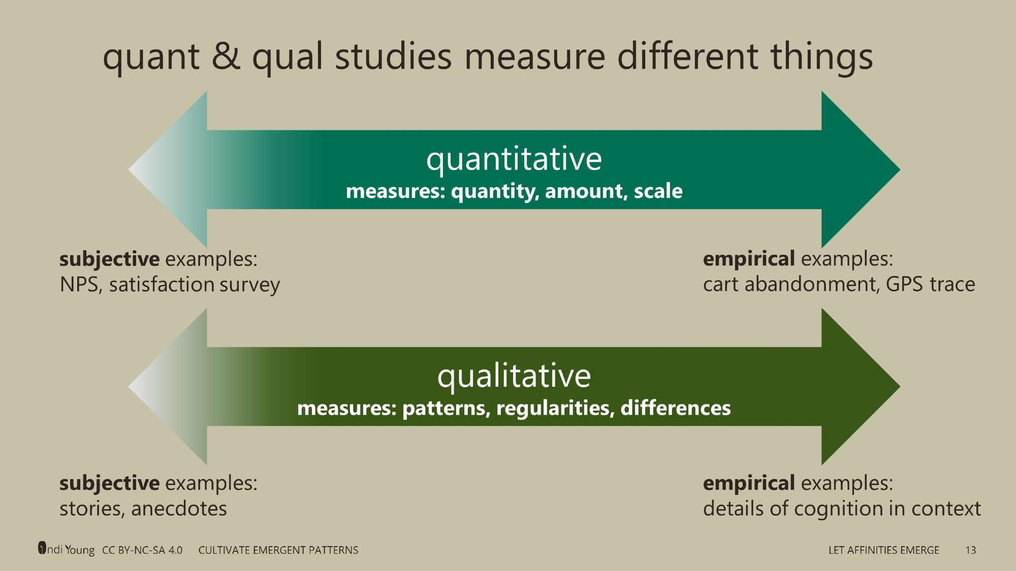 Quantitative and qualitative studies measure different things.

Quantitative measures: quantity, amount, scale.
Subjective examples: NPS, satisfaction survey.
Empirical examples: cart abandonment, GPS trace.

Qualitative measures: patterns, regularities, differences.
Subjective examples: stories, anecdotes.
Empirical examples: details of cognition in context.