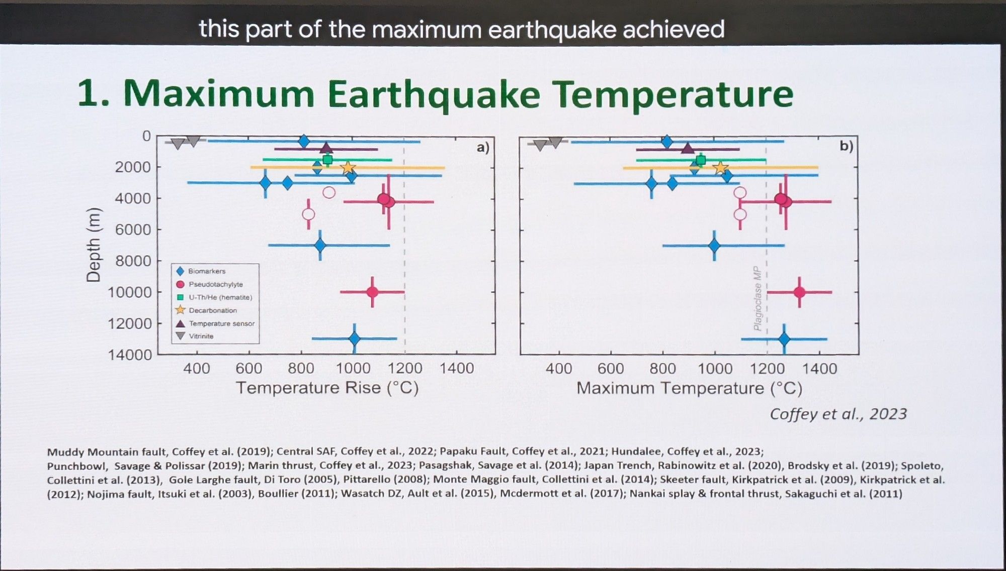 Slide showing earthquake temperature rise (left) and maximum earthquake temperature (right)