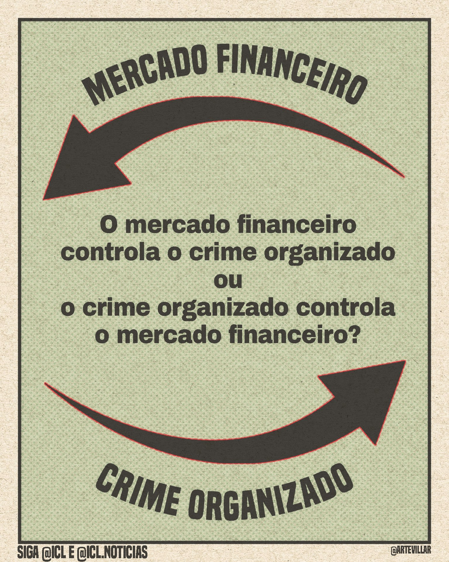 Imagem com duas setas, uma aponta paea a outra. A seta de cima está escrito "mercado financeiro", a de baixo "crime organizado". Dentro está escrito "o mercado financeiro controlha o crime organizado ou o crime organizado controla o mercado financeiro?"