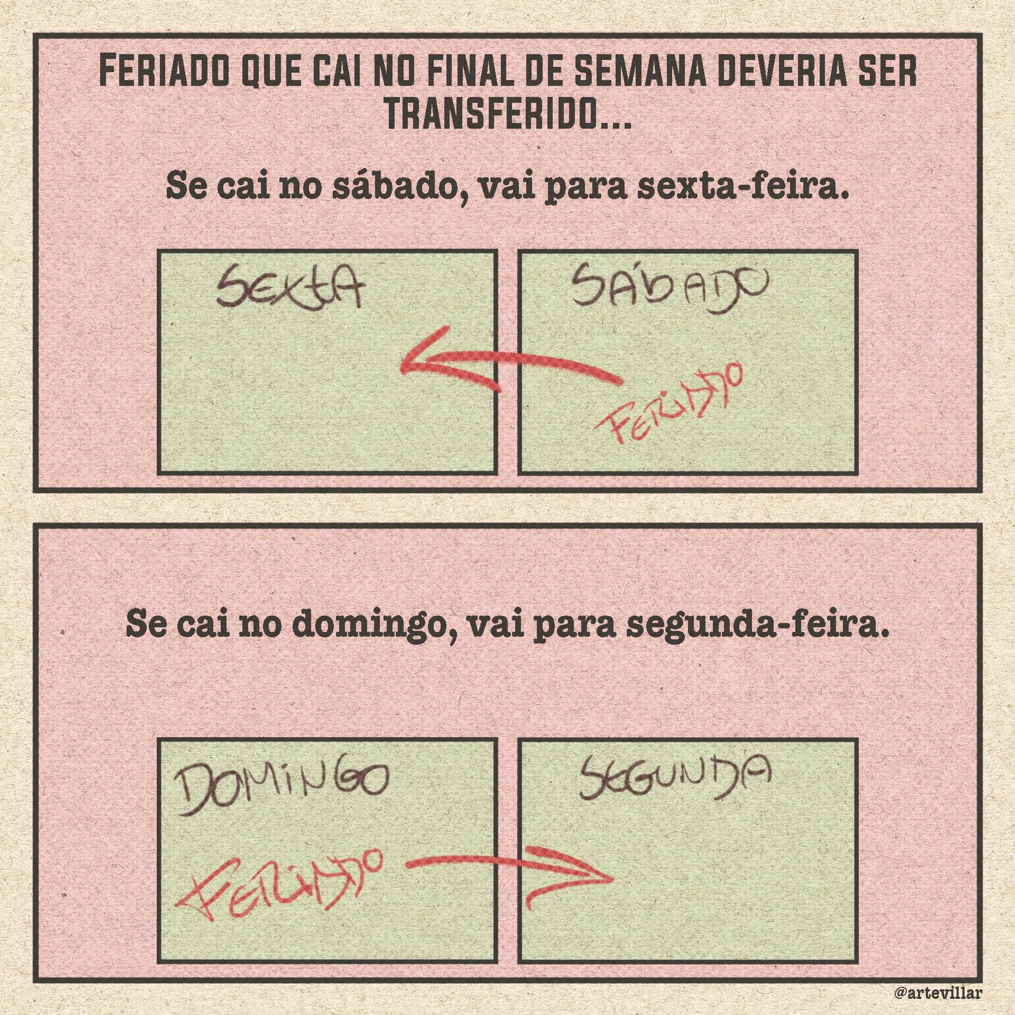 Imagem dividida em dois quadrantes horizontais. No primeiro está escrito "feriado que cai no final de semana deveria ser transferido... se cai no sábado, vai para sexta-feira." Abaixa há dois quadrados, um escrito sexta e o outro sábado. No quadrado de sábado está escrito feriado com uma seta em vermelho apontando para sexta. No quadrante abaixo, está escrito "se cai no domingo, vai para segunda-feira. Abaixo há dois quadrados, um escrito domingo e o outro segunda. No quadrado que está escrito domingo, também está escrito feriado e uma seta apontando para a direção de segunda-feira.