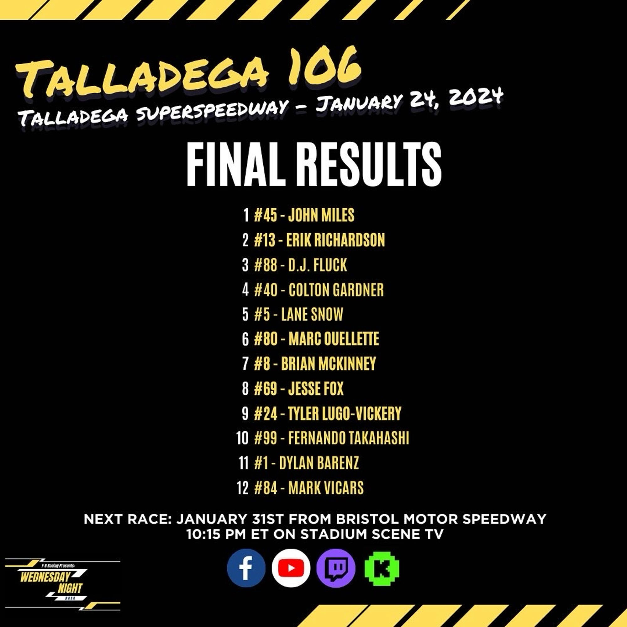 Final standings from Wednesday Night Dash at Talladega