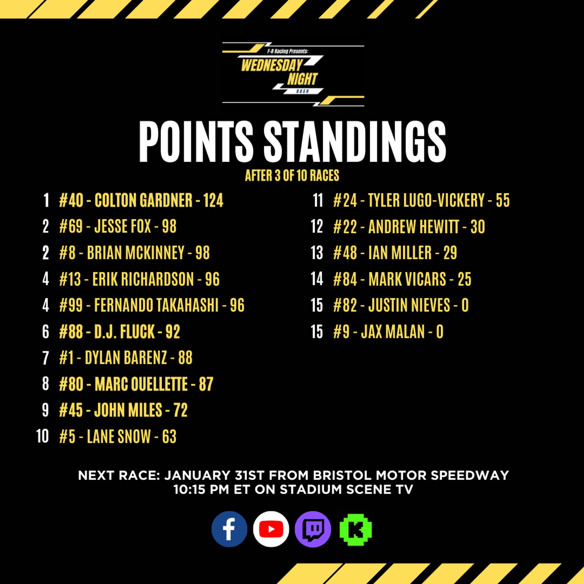 Wednesday Night Dash points standings after 3 races