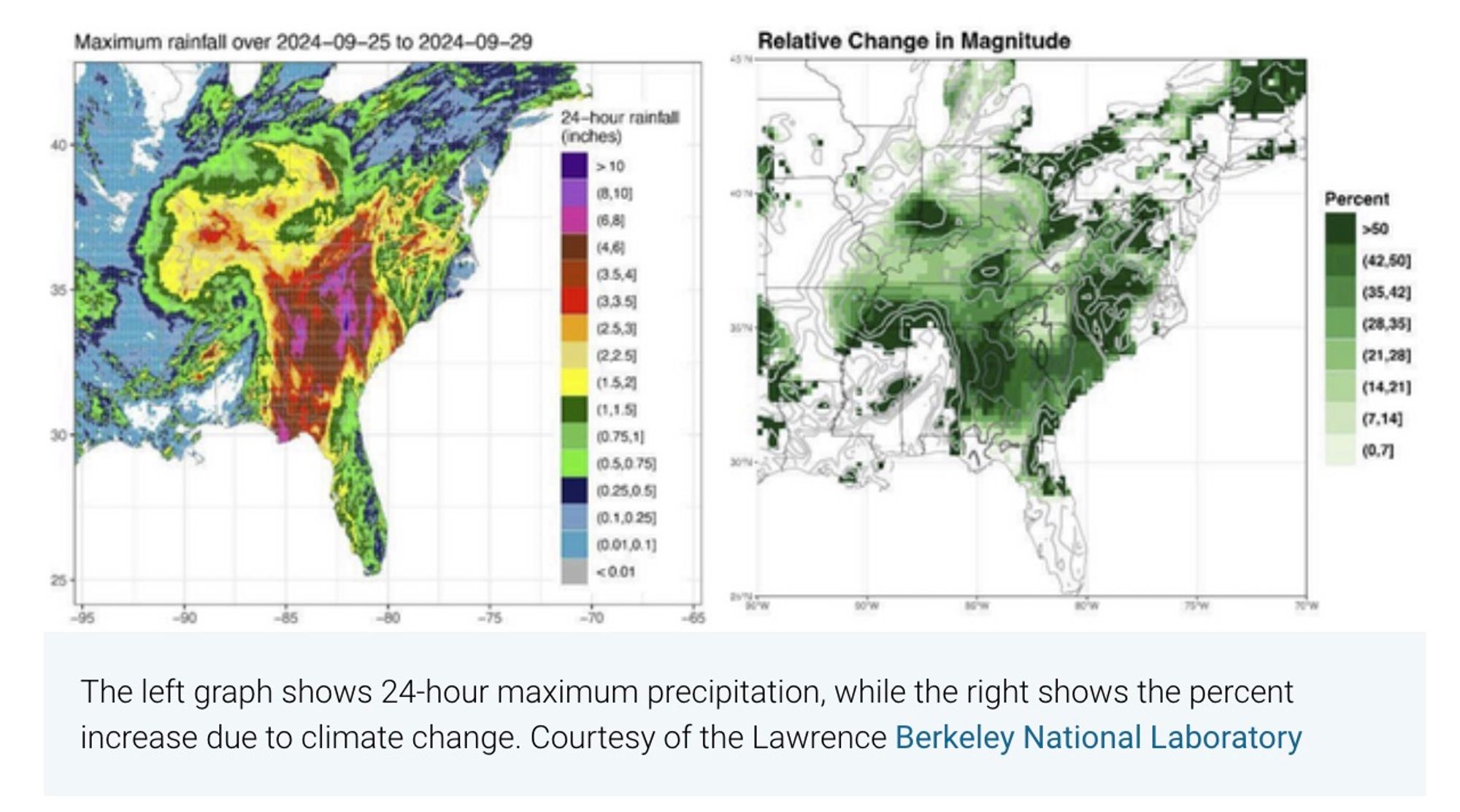 Maps showing maximum rainfall from Hurricane Helene (left) and percentage change due to human-caused climate change (right).