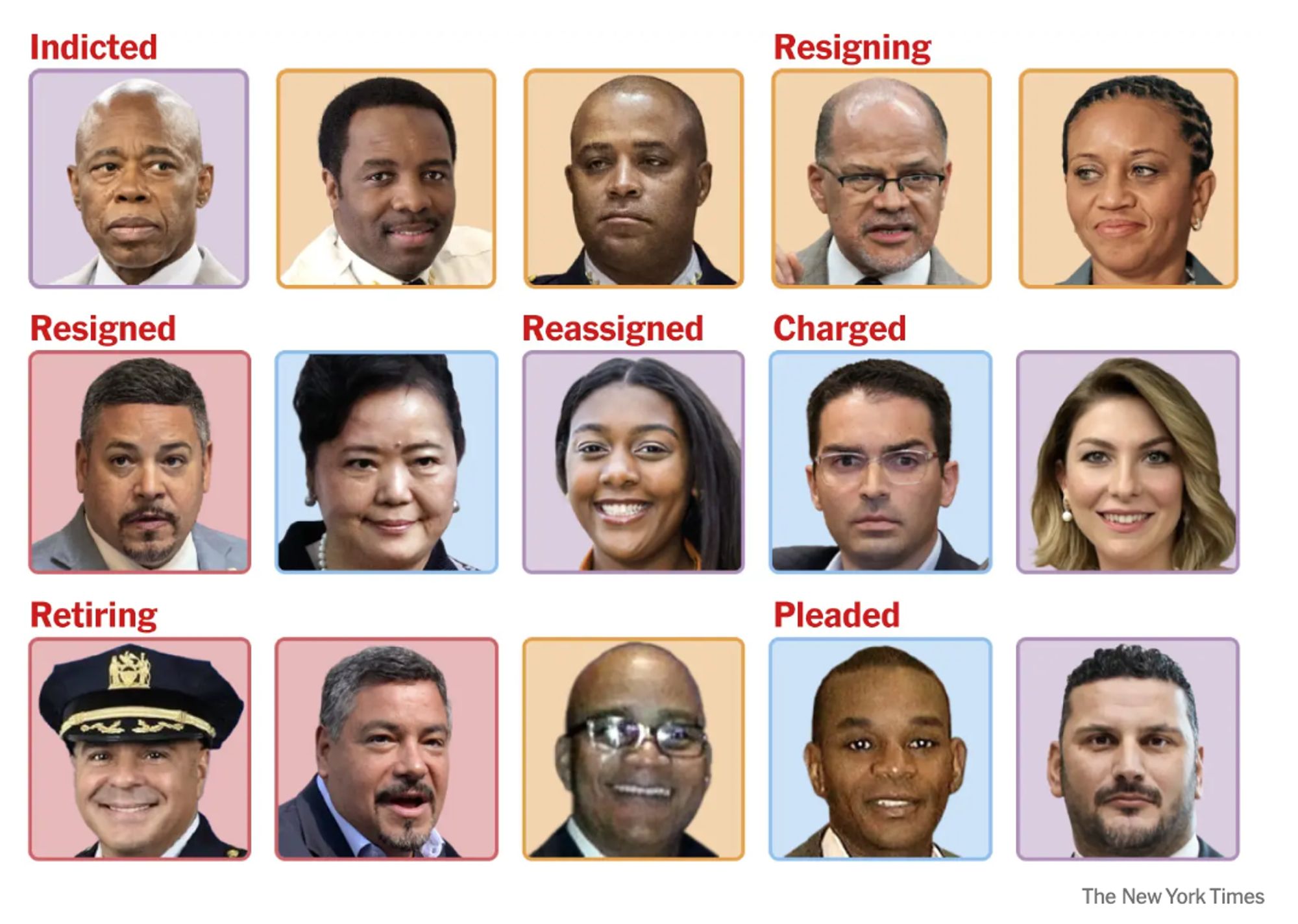 A grid of 15 headshots starting with Adams in the top left, noting which people have been indicted, resigned, charged, retiring, etc