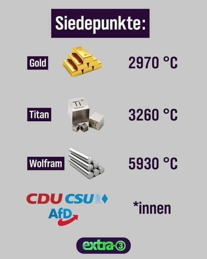 Eine Auflistung der Siedepunkte
Gold  = 2970 °C
Titan = 3260 °C
Wolfram = 5930 °C
CDU / CSU / AFD  = *innen