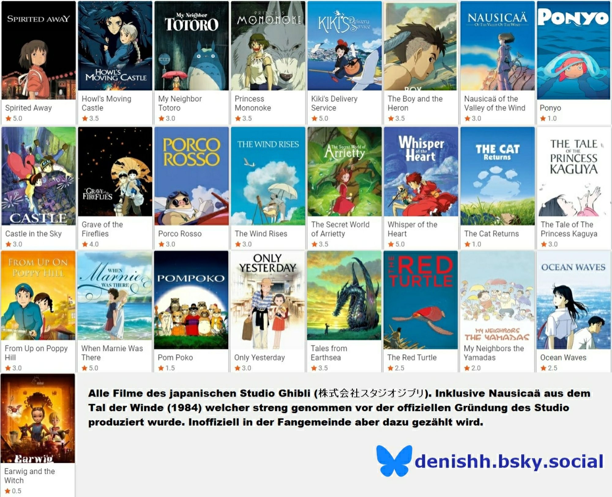 Mein Ranking alle Ghibli Filme von 0,5 (Aya & die Hexe) bis 5,0 (Kikis kleiner Lieferservice, Stimme des Herzens, Chihiros Reise ins Zauberland & Erinnerungen an Marnie).