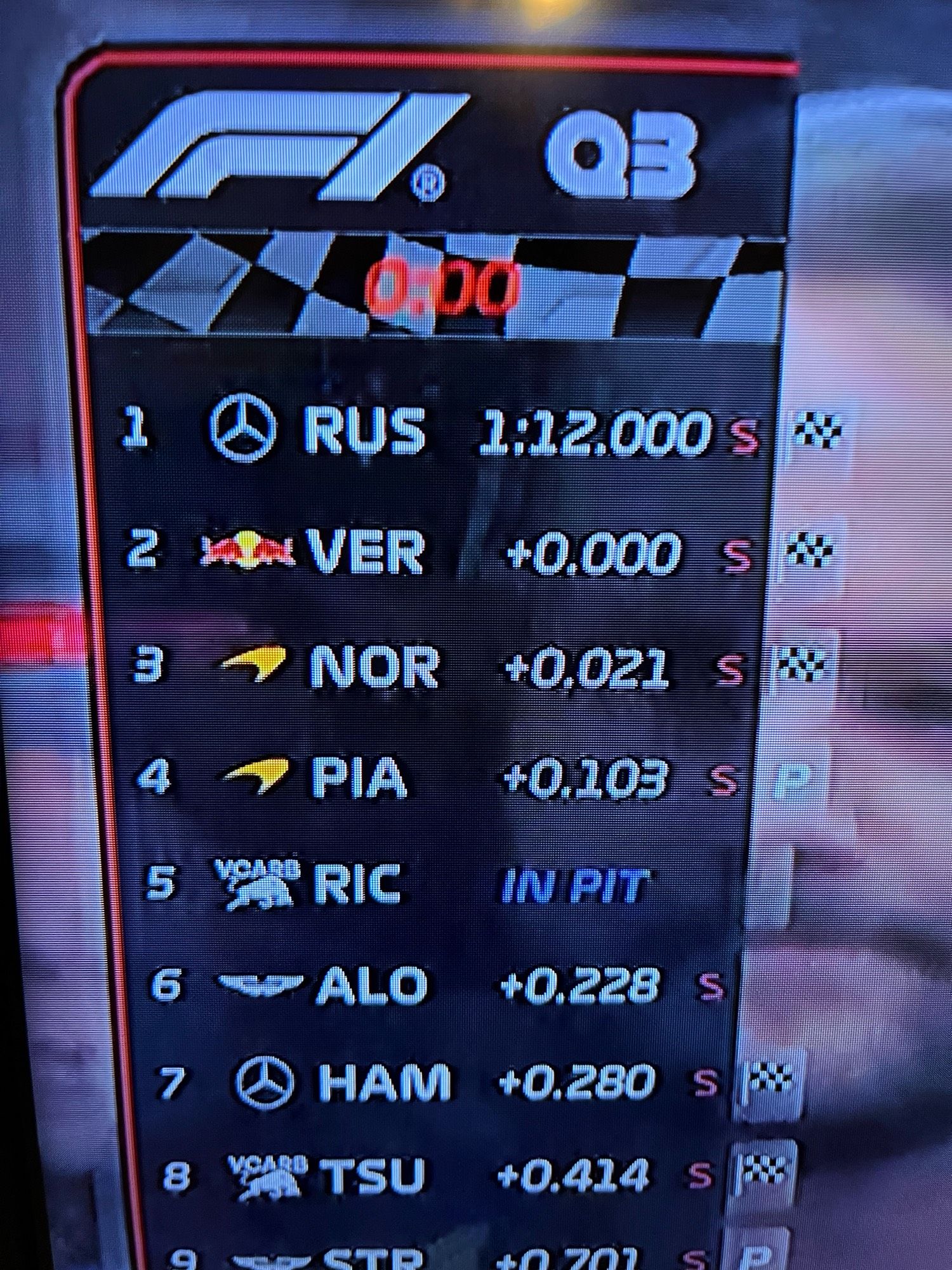 Leaderboard for qualifying (they set the same exact time)

RUS 1:12:000
VER +0.000