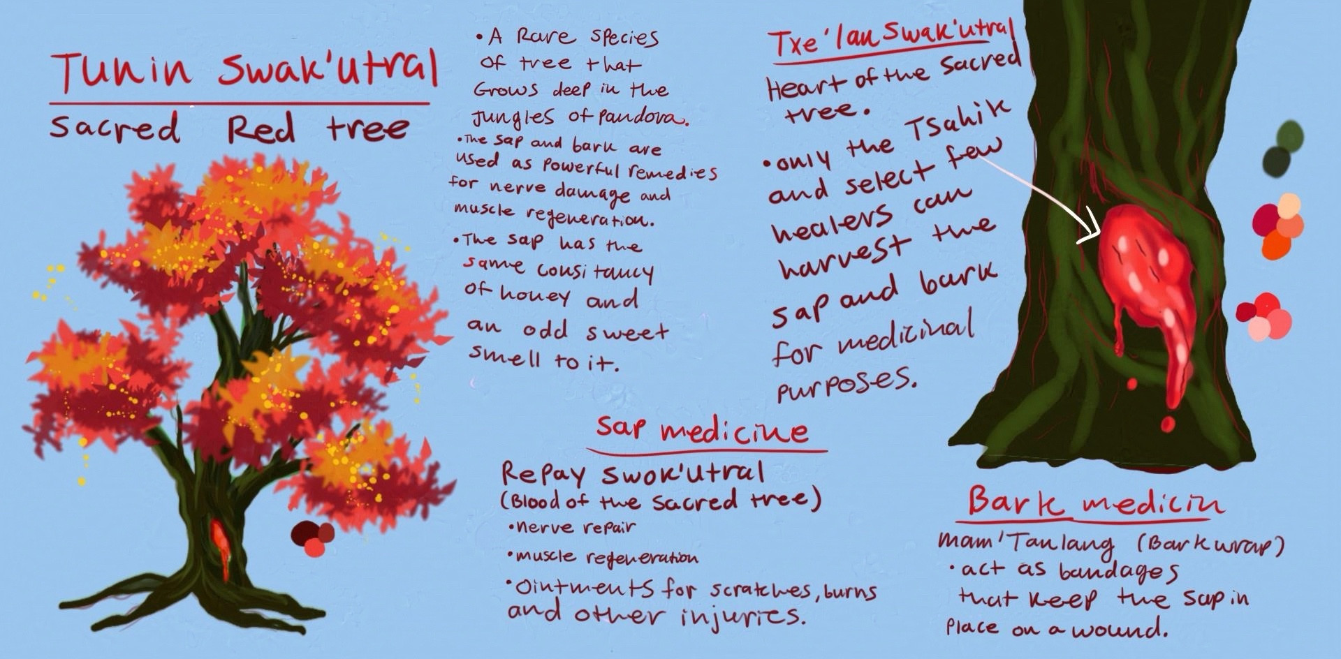 Tunin Swak'utral sacred Red tree
• A Rare Species Of tree that
Grows deep in the Jungles of Pandora.
"The Sap and bark are used as Powerful romedies for nerve damage and muscle regeneraton.
• The sap has the same consitamey of honey and an odd sweet smell to it.

Txe lan Swak'utral
Heart of the sacred tree. 

• ony the Thahik and select faw healers con harvest the sap and burk for medicinal purposes.
Sap medicine
Repay swok'utral
(Blood of the sacred tree)
•Nerve repair
•Muscle regeneration
•Ointments for scrateles, burns and other injuries.
Bark medicin
Mam 'Tanlang (Barkwrap)
• act as bandages
that Keep the sap in place on a wound.