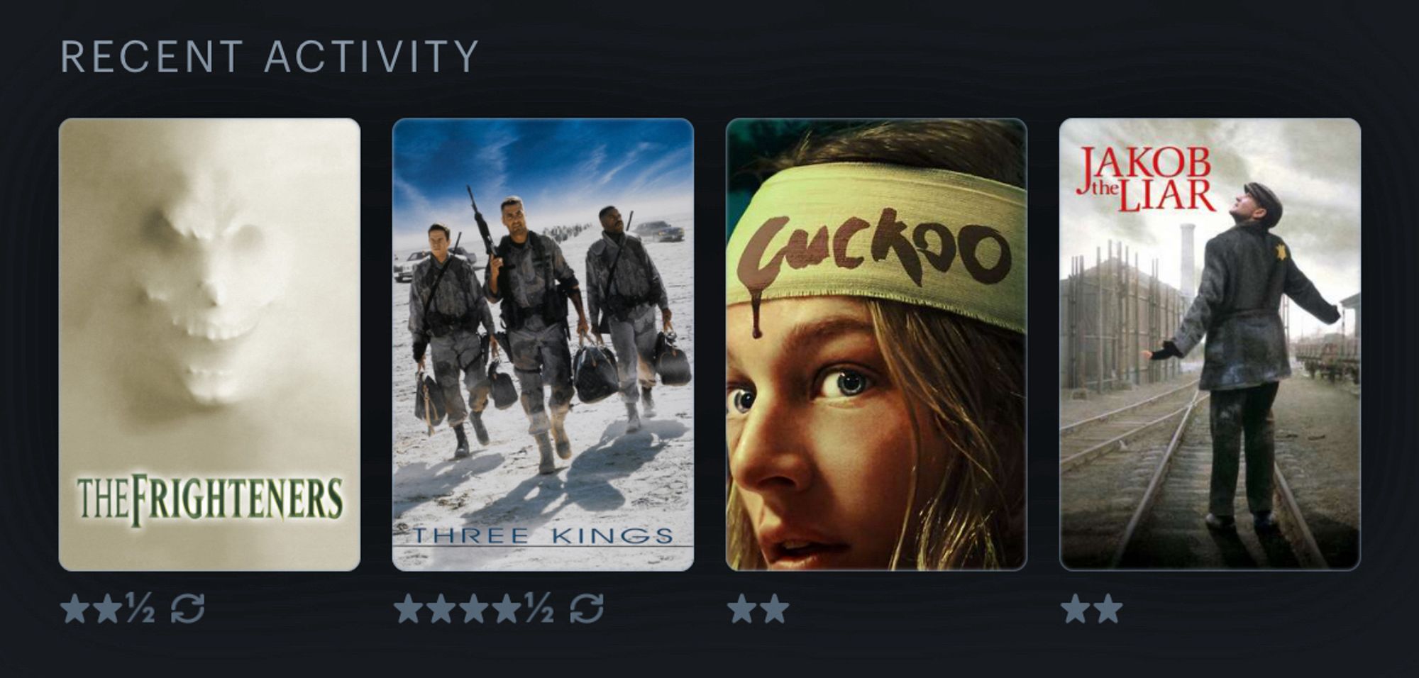 Recent Activity:
The Frighteners (two and a half stars, rewatch)
Three Kings (four and a half stars, rewatch)
Cuckoo (two stars)
Jakob the Liar (two stars)