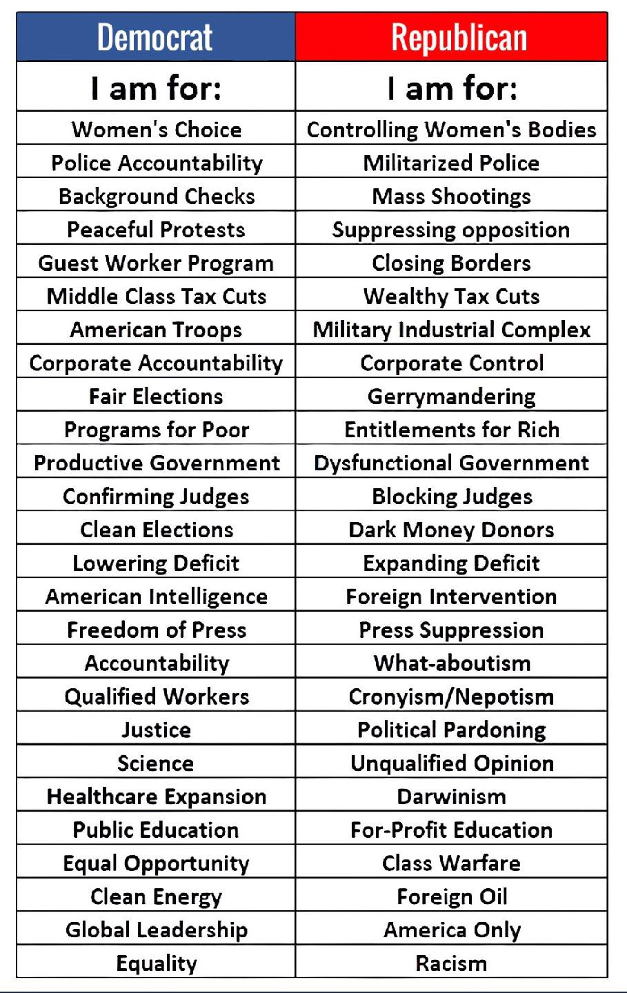Blue vs. Red. Simple choice 