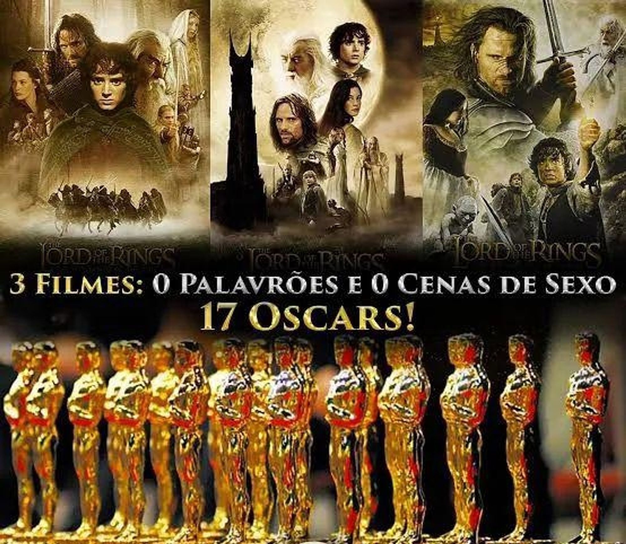 As três capas dos 3 filmes de O Senhor dos Anéis no topo da imagem, e abaixo 17 estatuetas do Oscar, enfileiradas. No meio uma legenda: 3 filmes: 0 palavrões e 0 cenas de sexo... 17 Oscars!